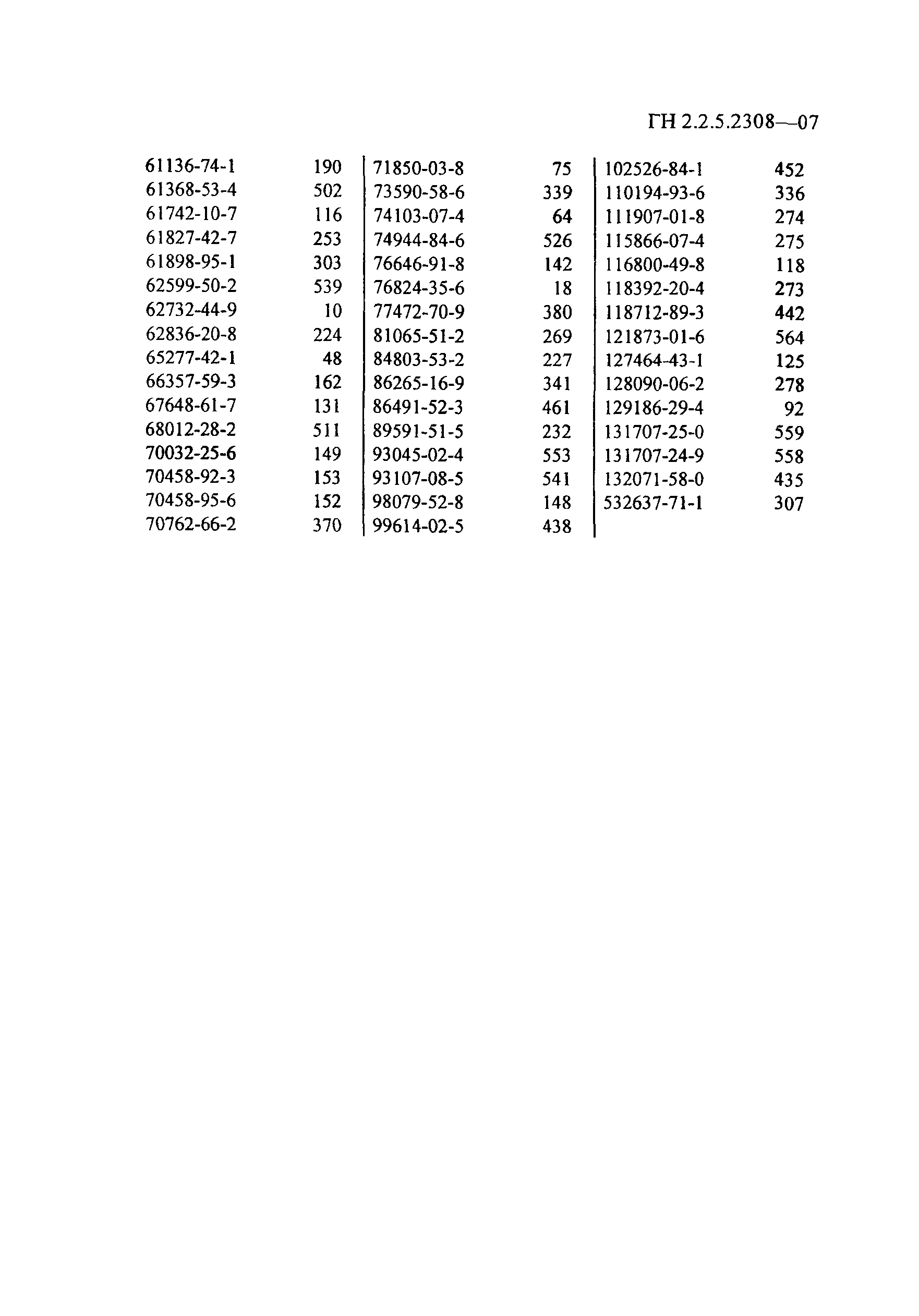 ГН 2.2.5.2308-07