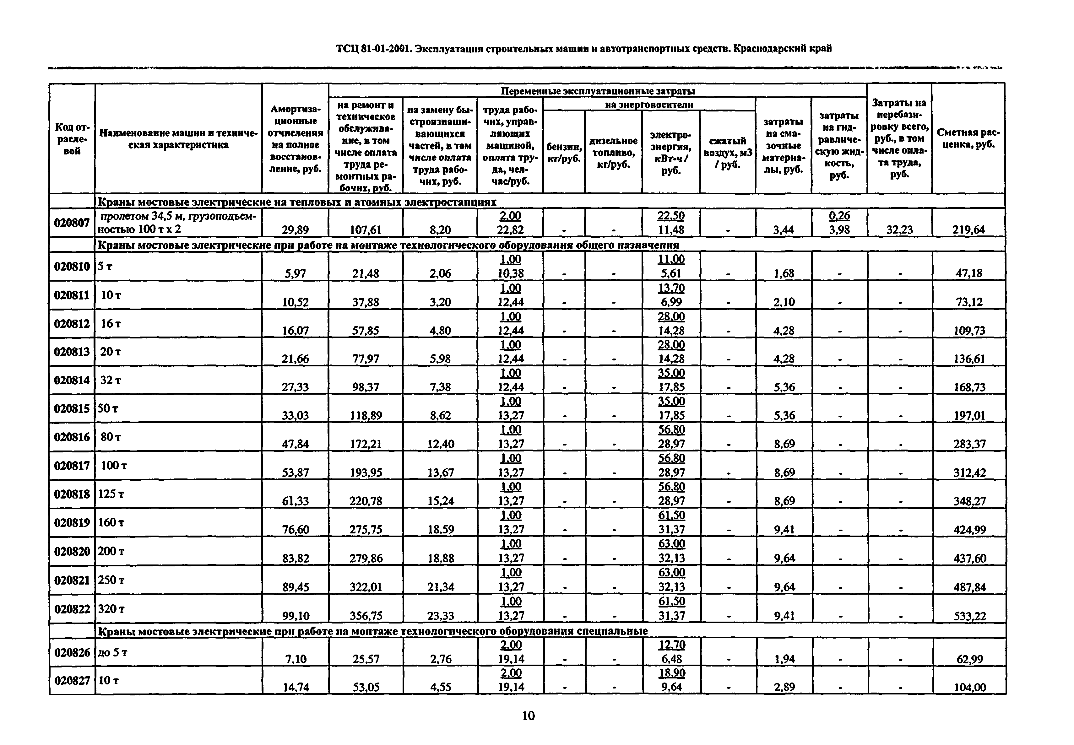 ТСЦ Краснодарский край 81-01-2001