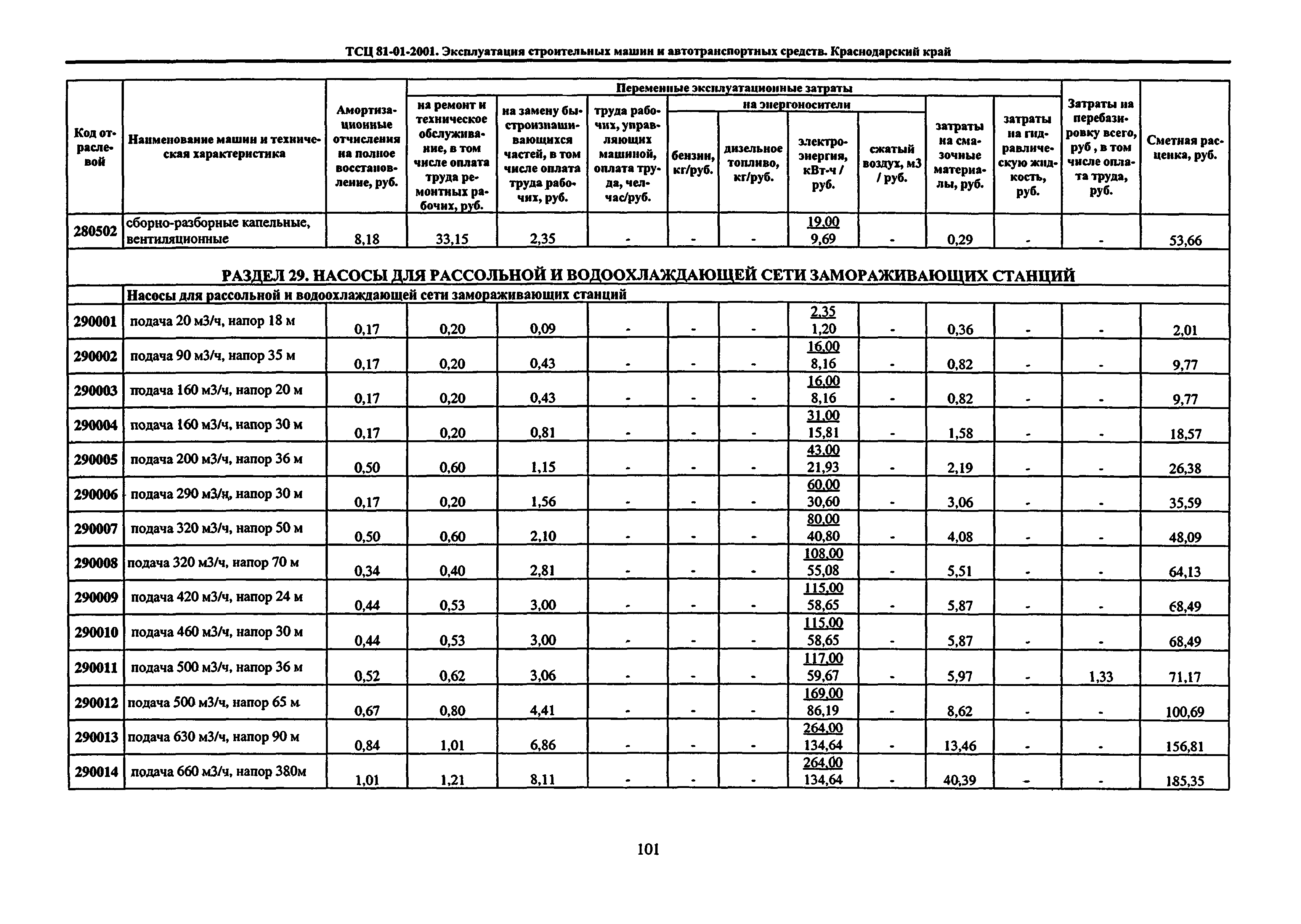 ТСЦ Краснодарский край 81-01-2001