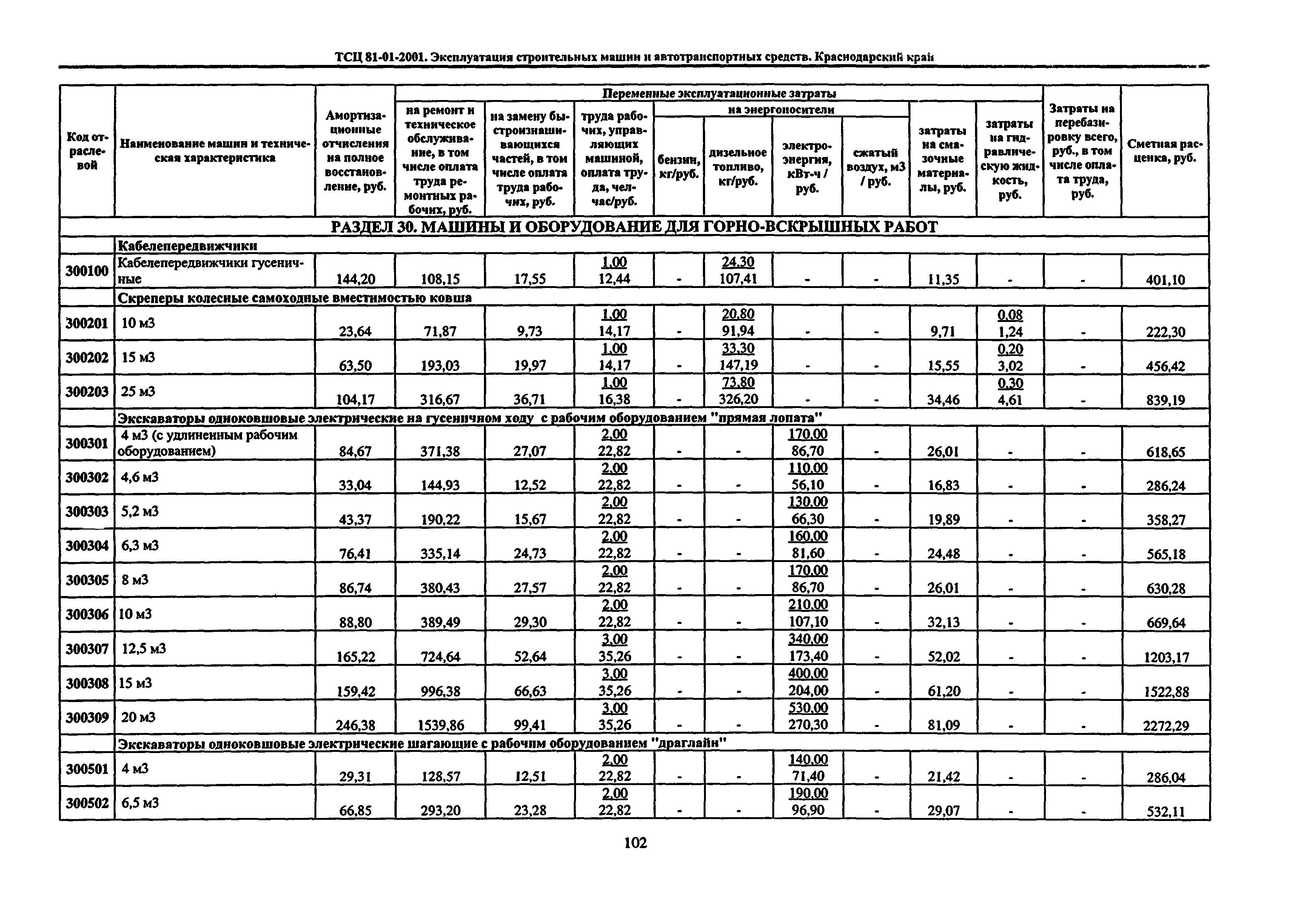 ТСЦ Краснодарский край 81-01-2001