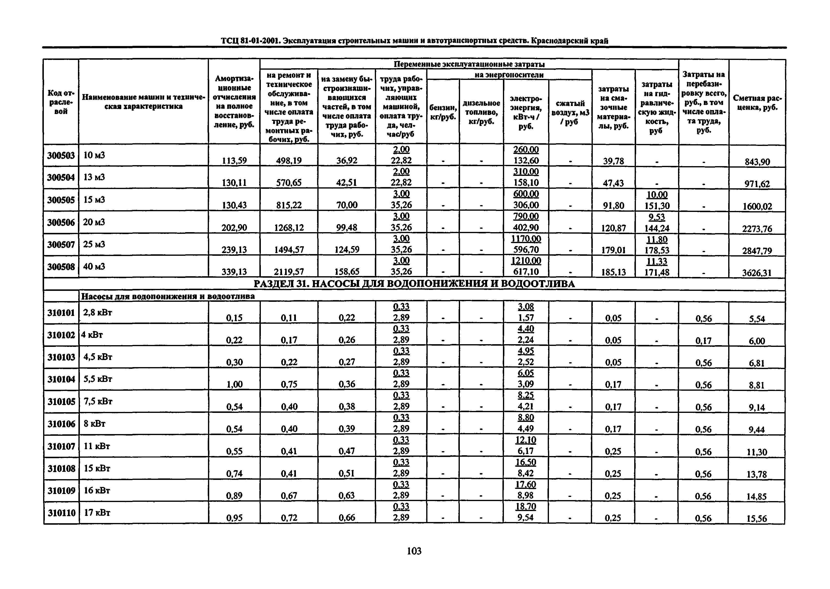 ТСЦ Краснодарский край 81-01-2001