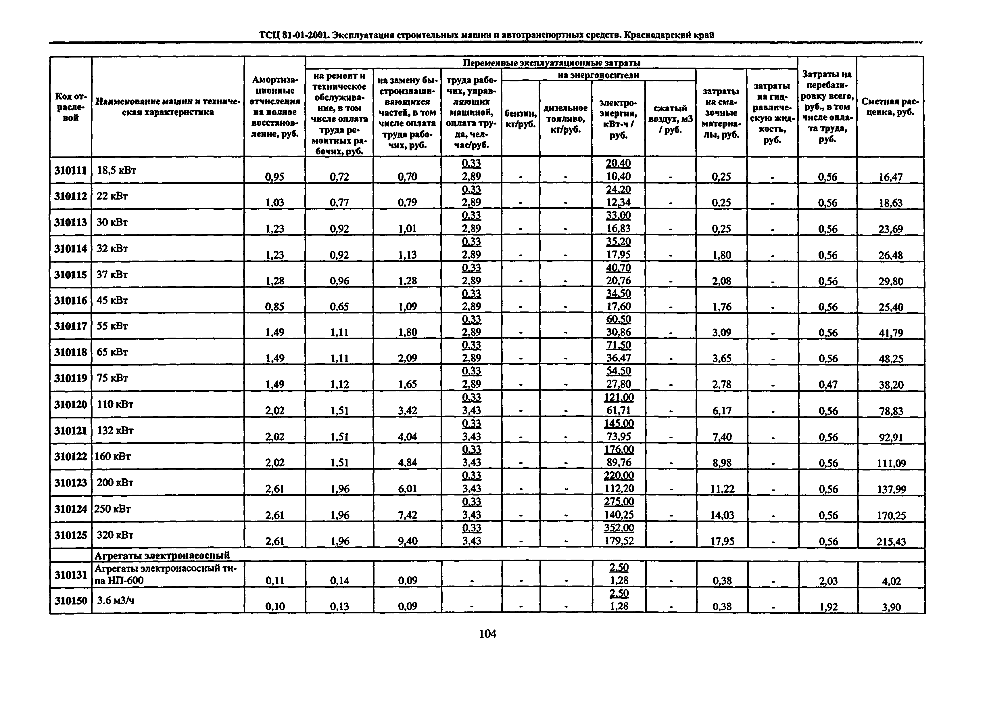 ТСЦ Краснодарский край 81-01-2001