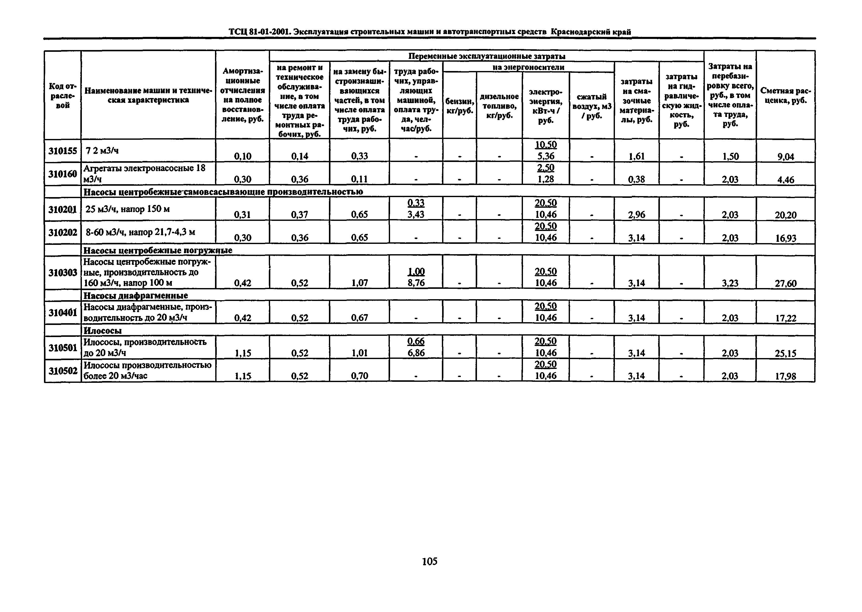 ТСЦ Краснодарский край 81-01-2001