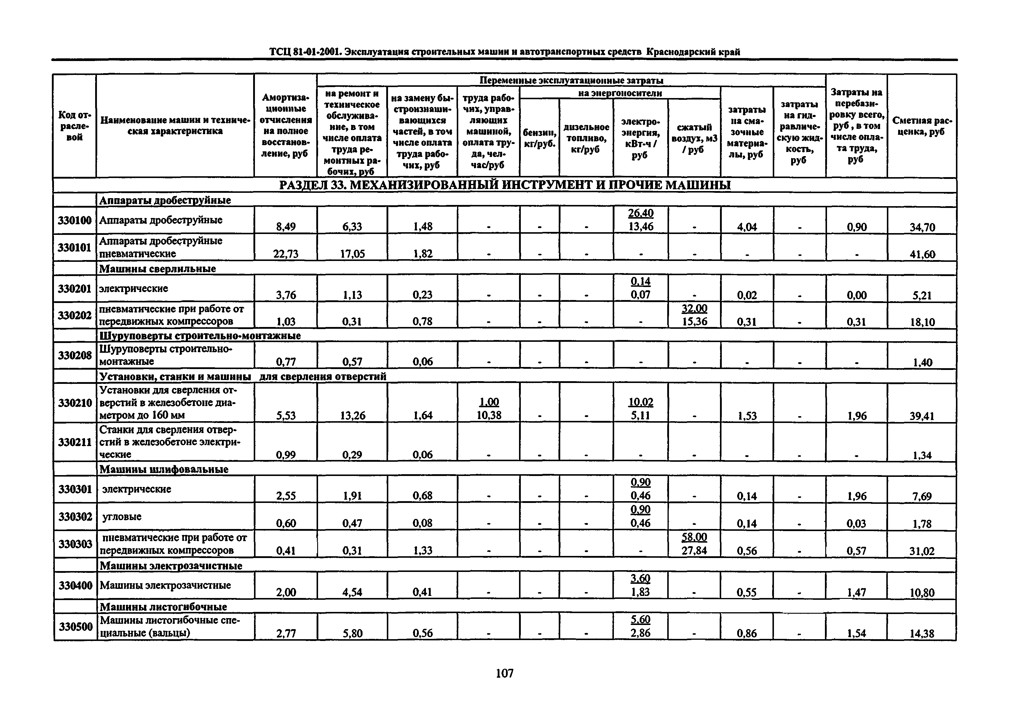 ТСЦ Краснодарский край 81-01-2001