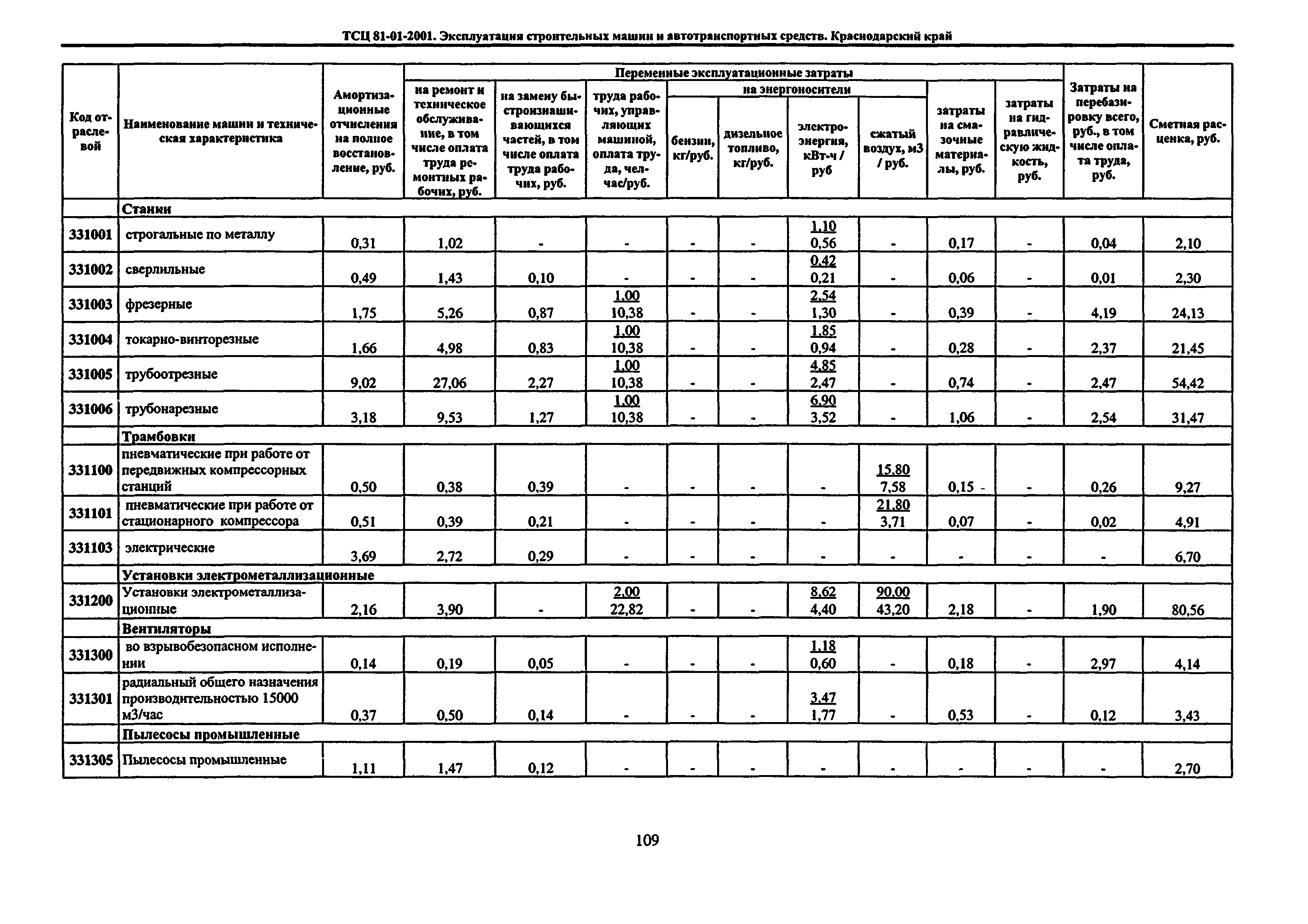 ТСЦ Краснодарский край 81-01-2001