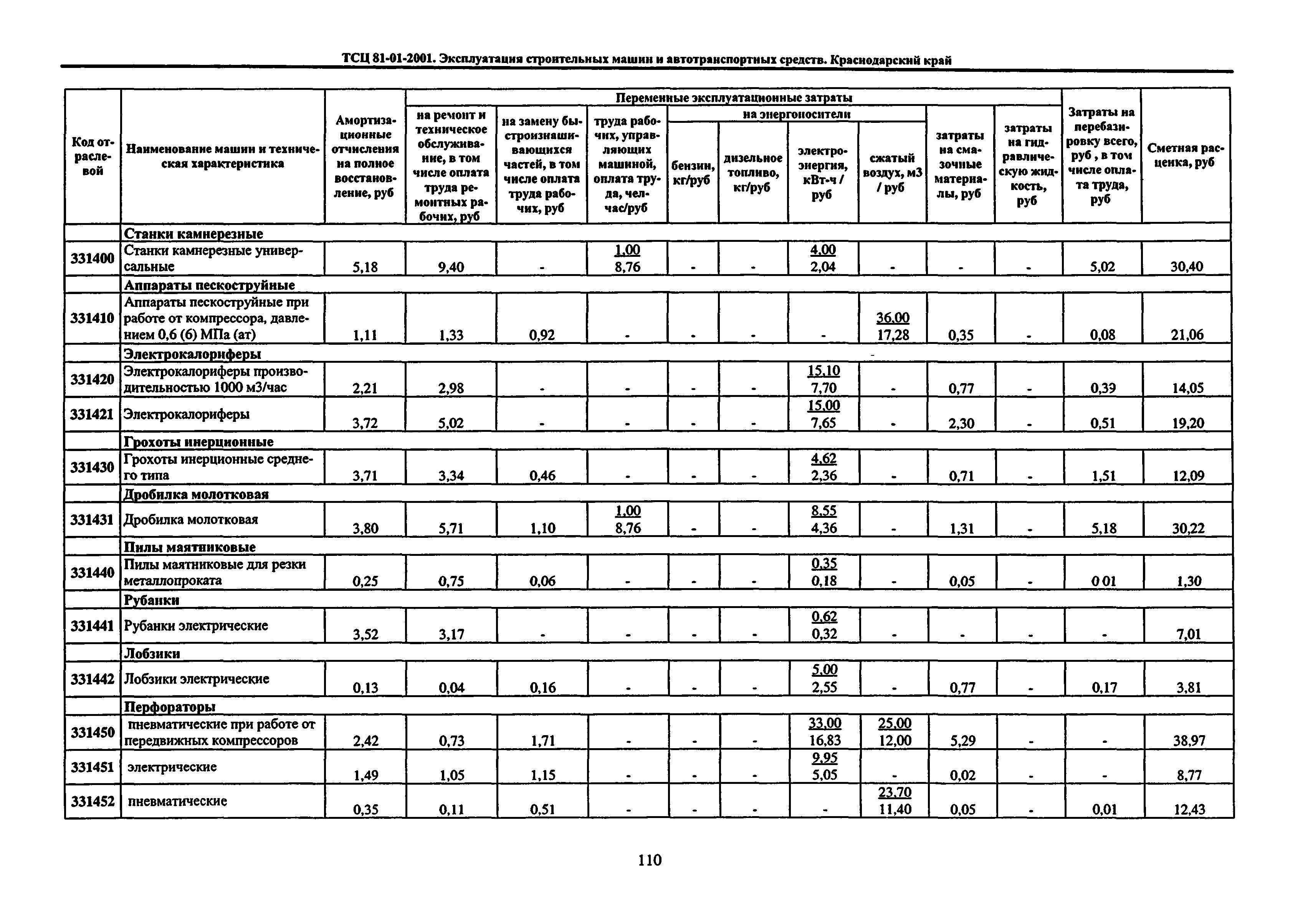 ТСЦ Краснодарский край 81-01-2001