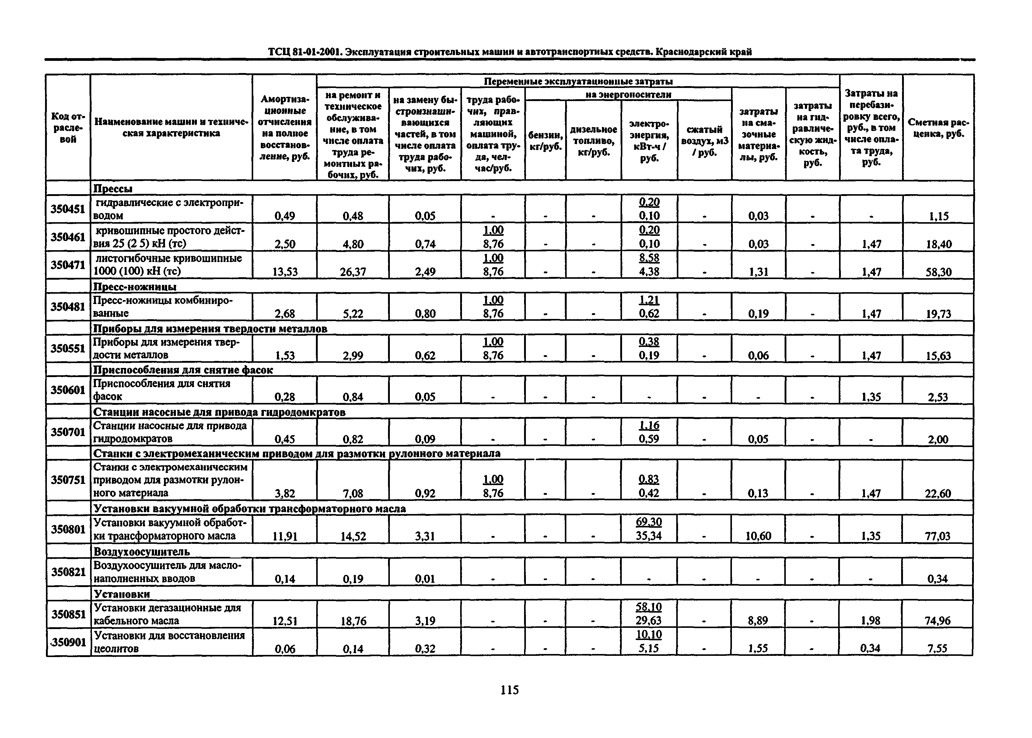 ТСЦ Краснодарский край 81-01-2001