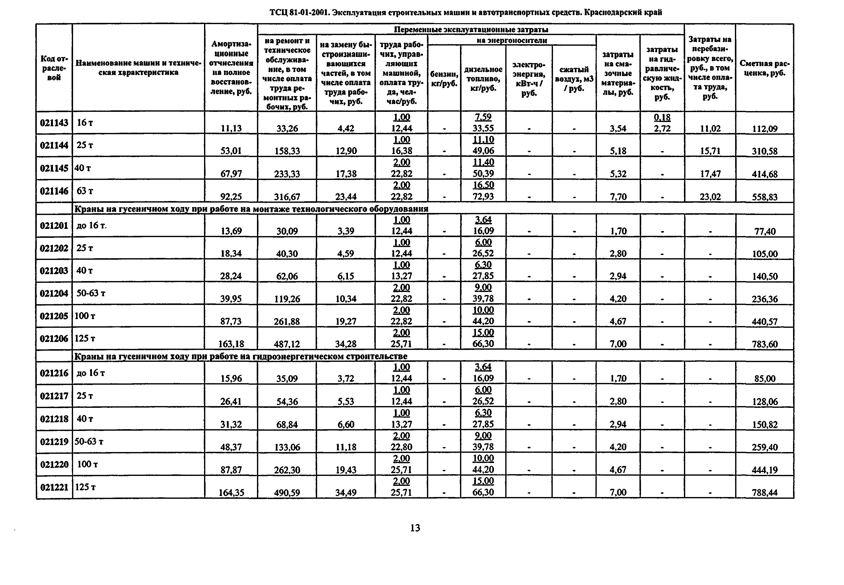 ТСЦ Краснодарский край 81-01-2001