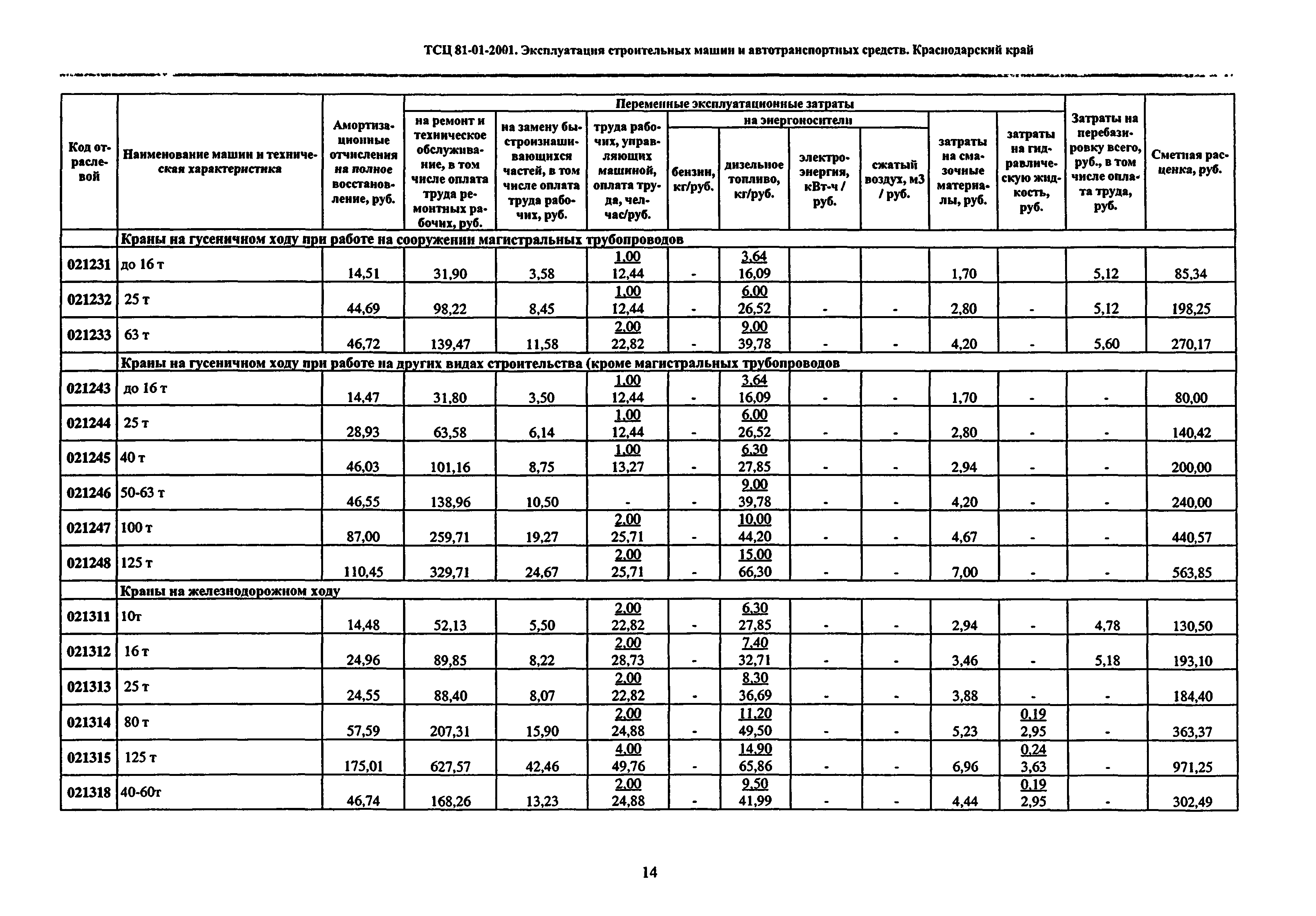 ТСЦ Краснодарский край 81-01-2001