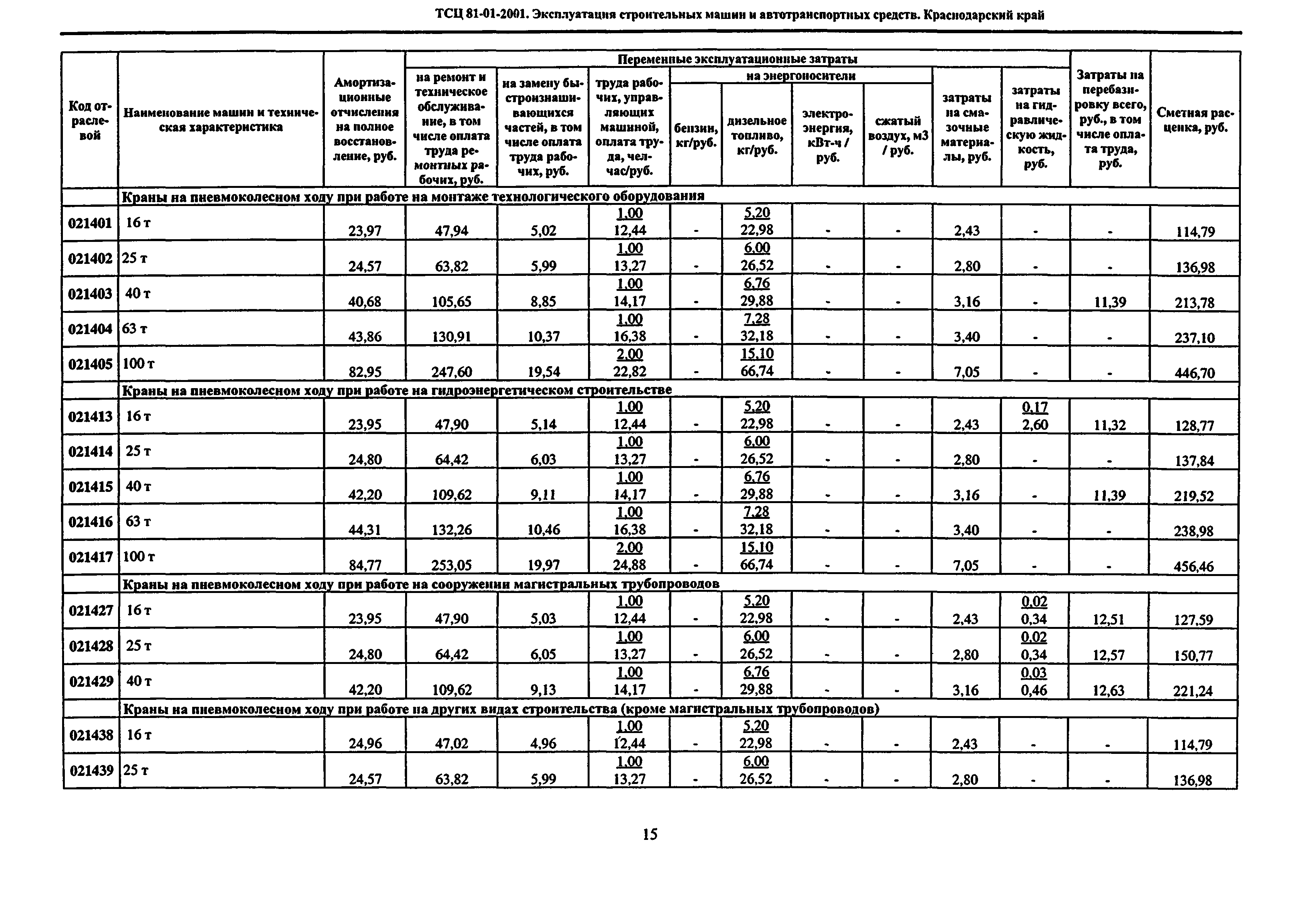 ТСЦ Краснодарский край 81-01-2001