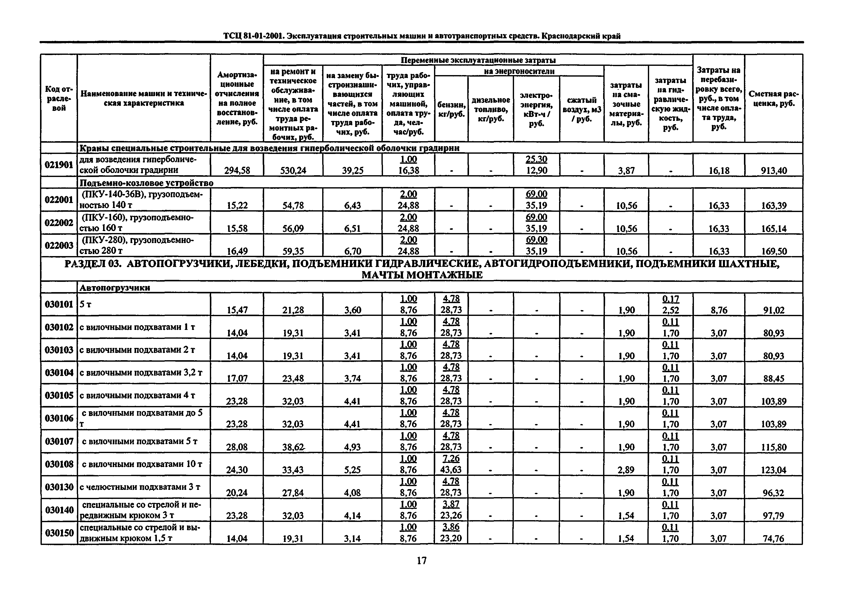 ТСЦ Краснодарский край 81-01-2001