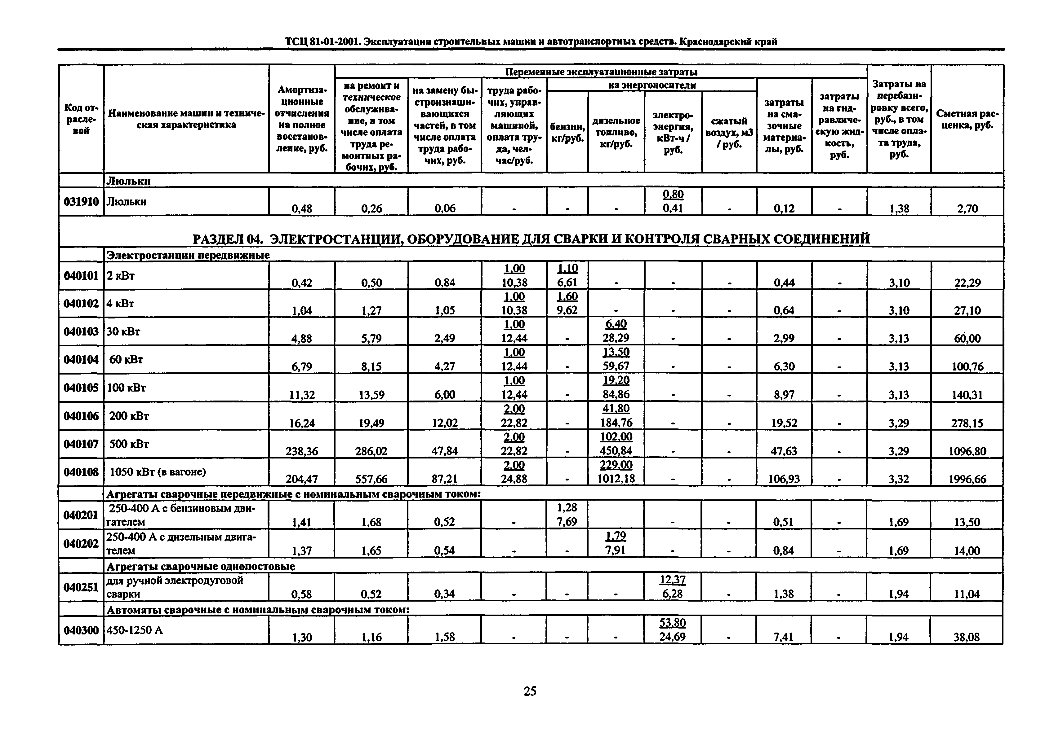 ТСЦ Краснодарский край 81-01-2001