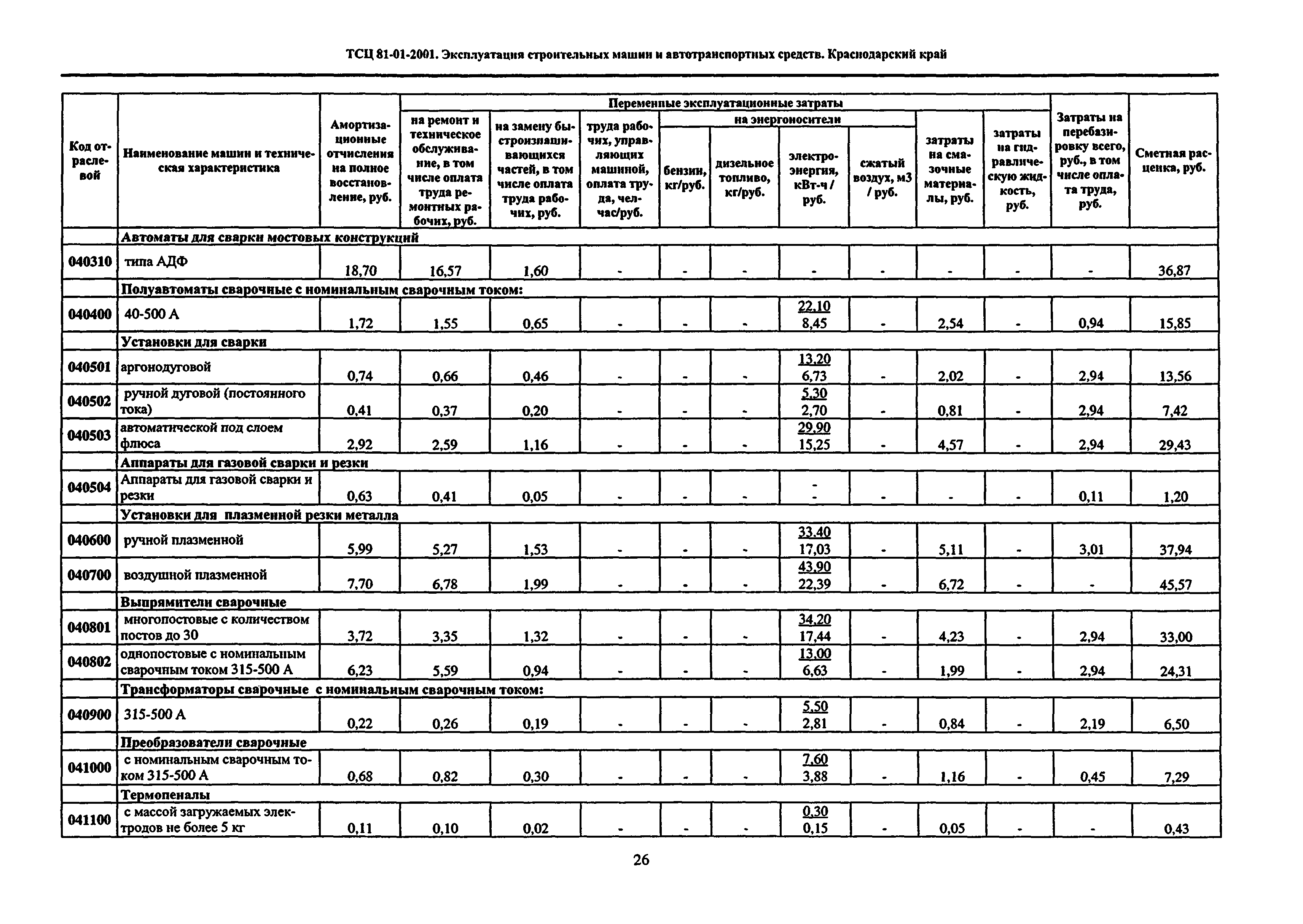 ТСЦ Краснодарский край 81-01-2001