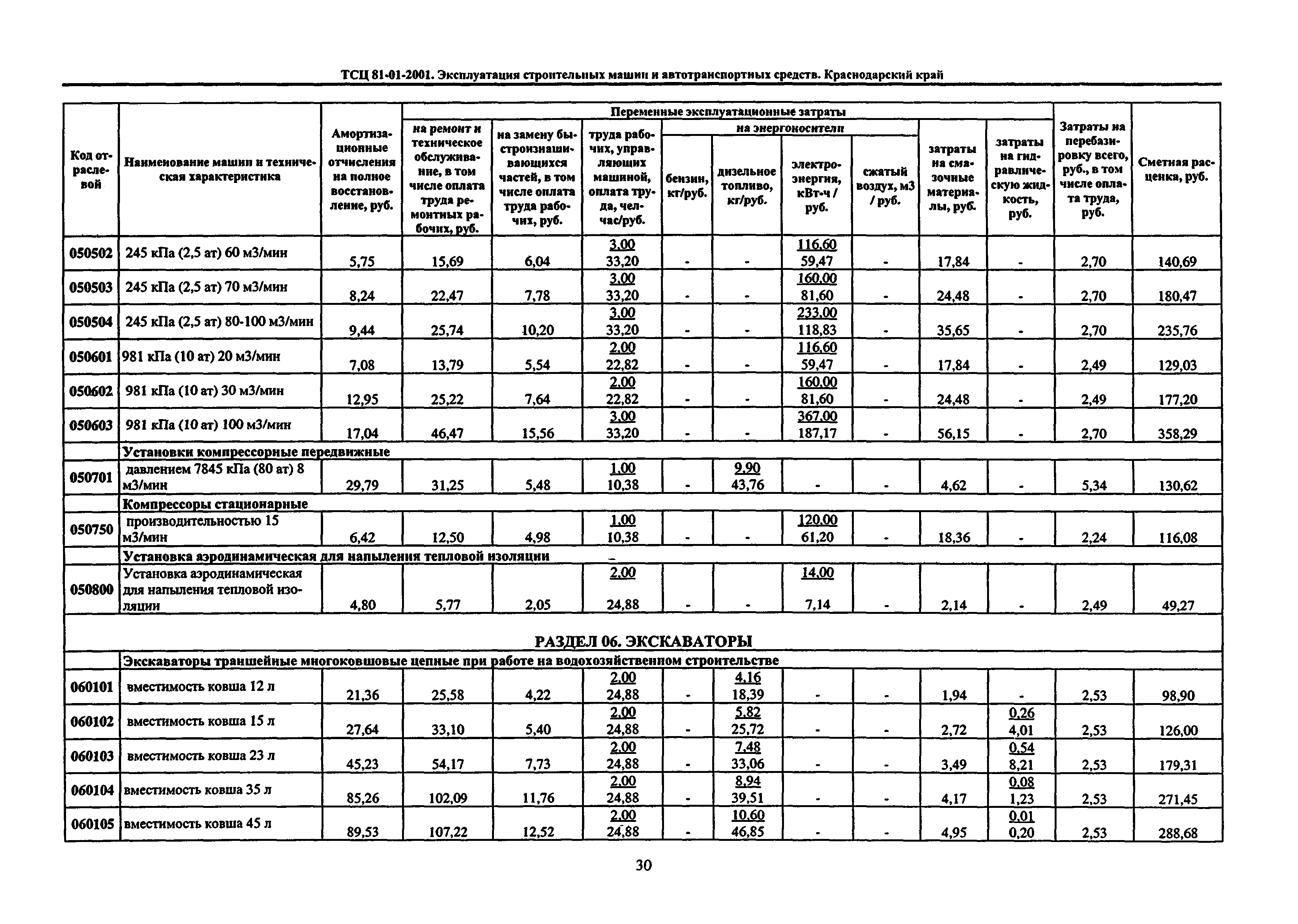 ТСЦ Краснодарский край 81-01-2001