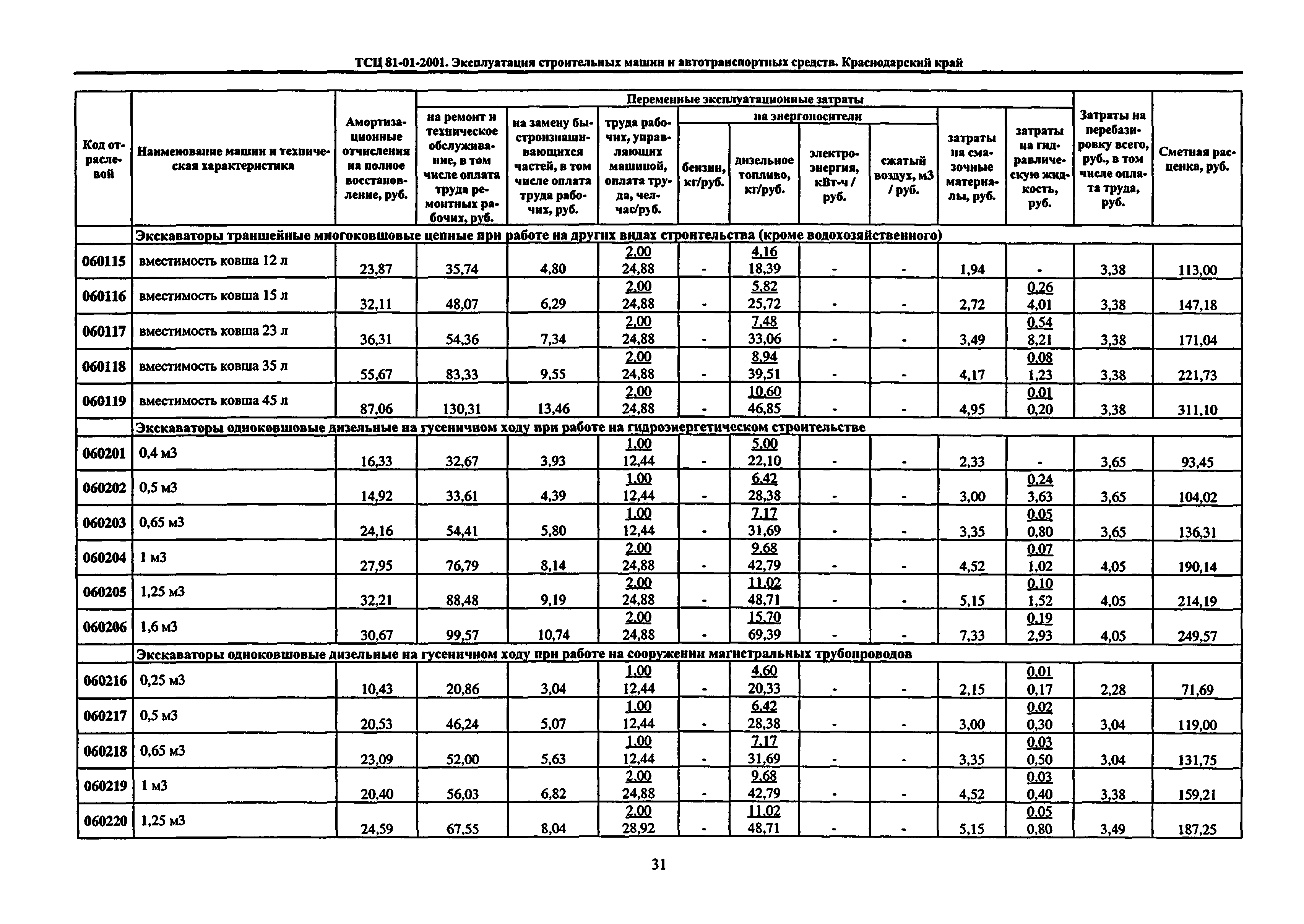 ТСЦ Краснодарский край 81-01-2001