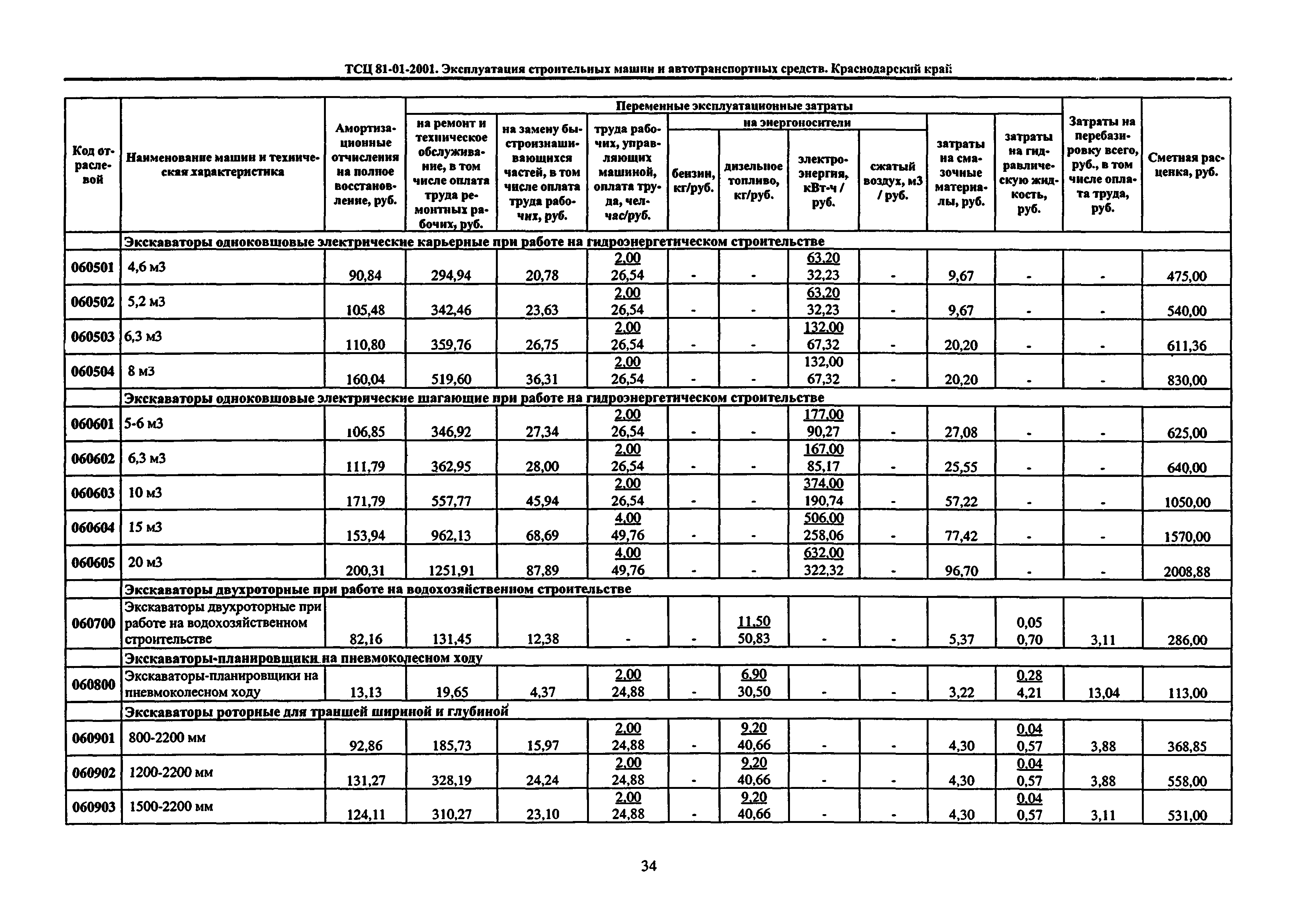 ТСЦ Краснодарский край 81-01-2001