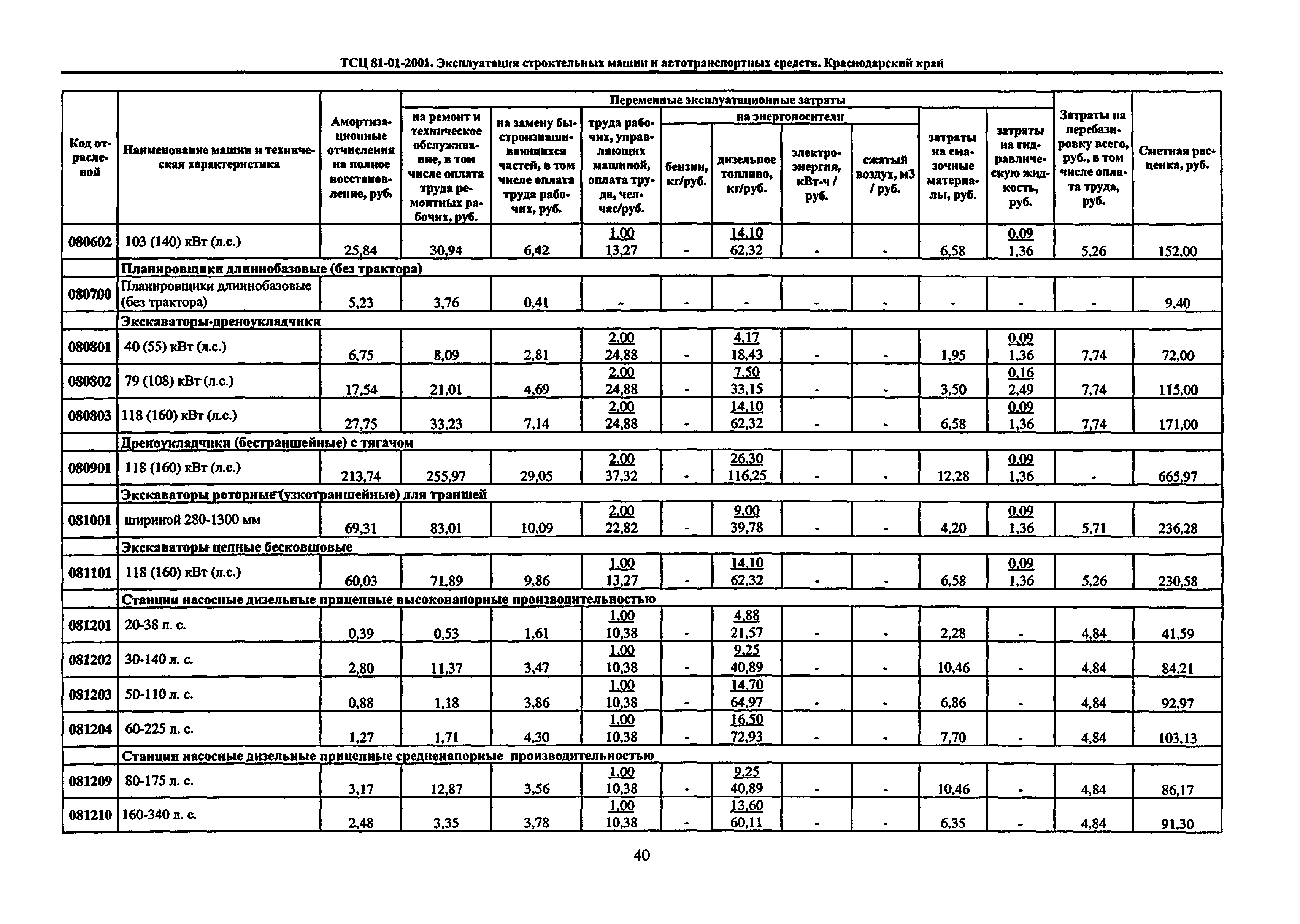 ТСЦ Краснодарский край 81-01-2001