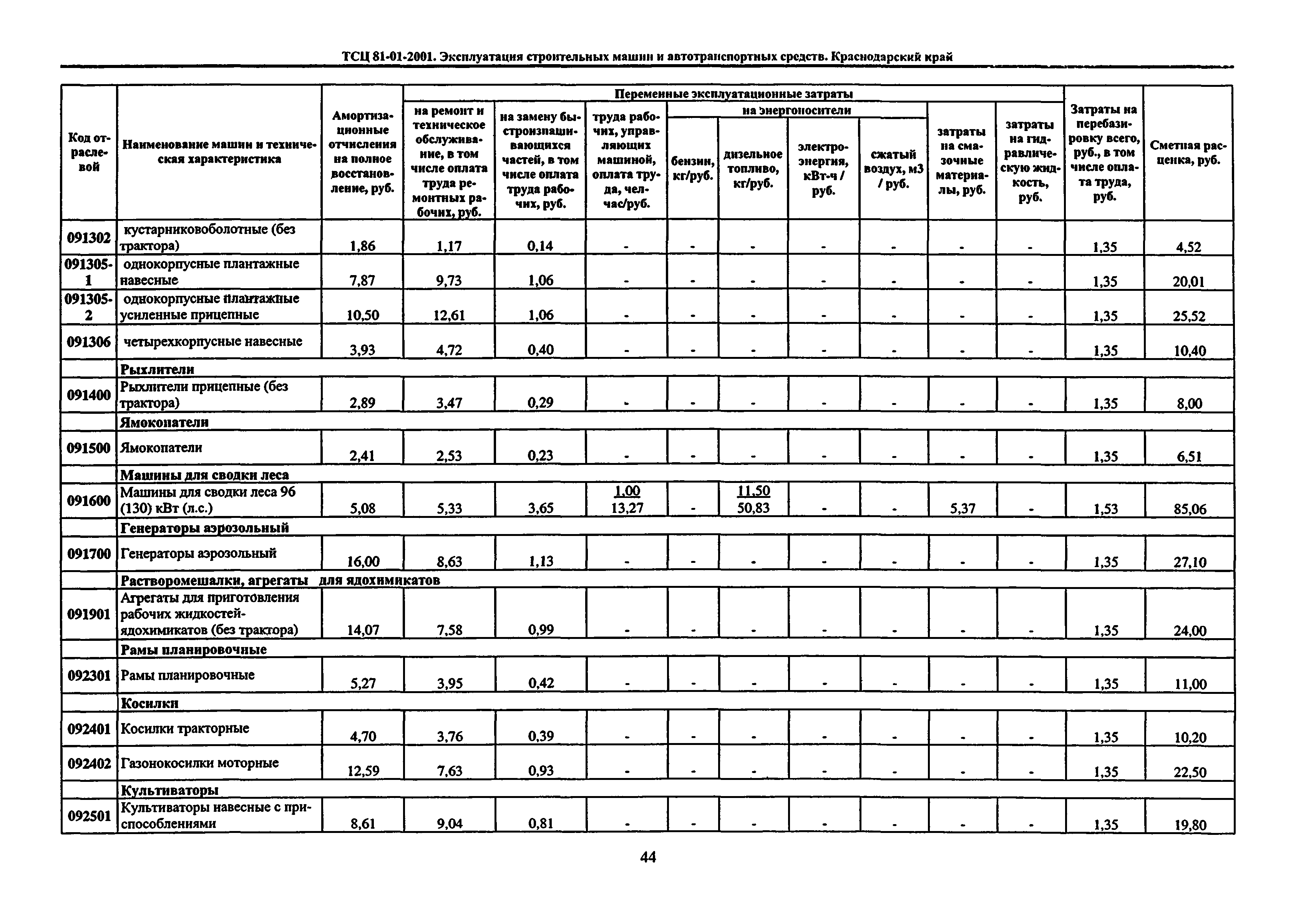 ТСЦ Краснодарский край 81-01-2001