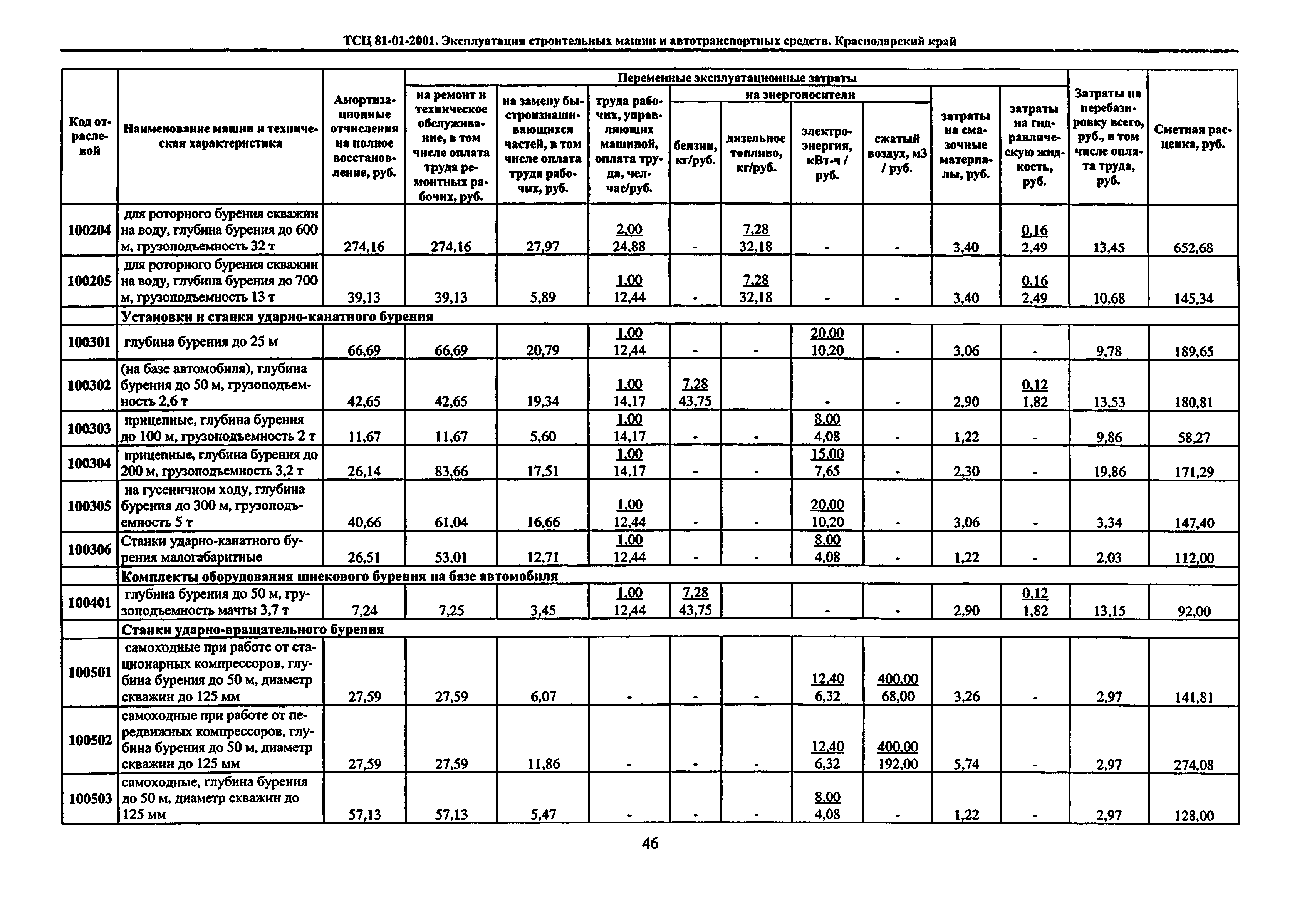 ТСЦ Краснодарский край 81-01-2001