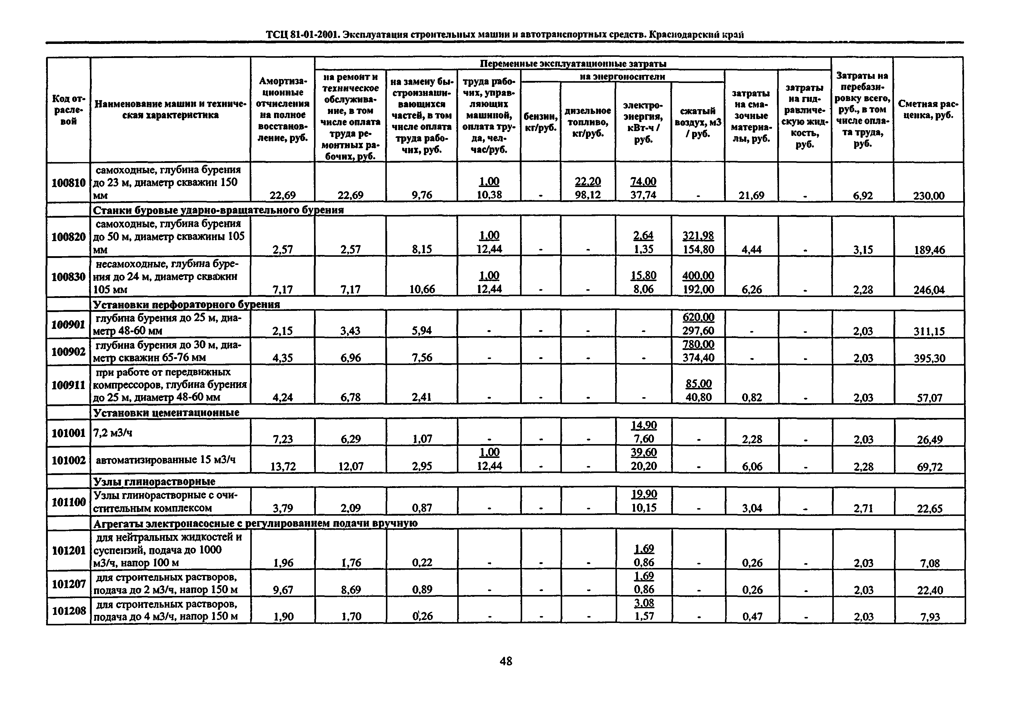 ТСЦ Краснодарский край 81-01-2001