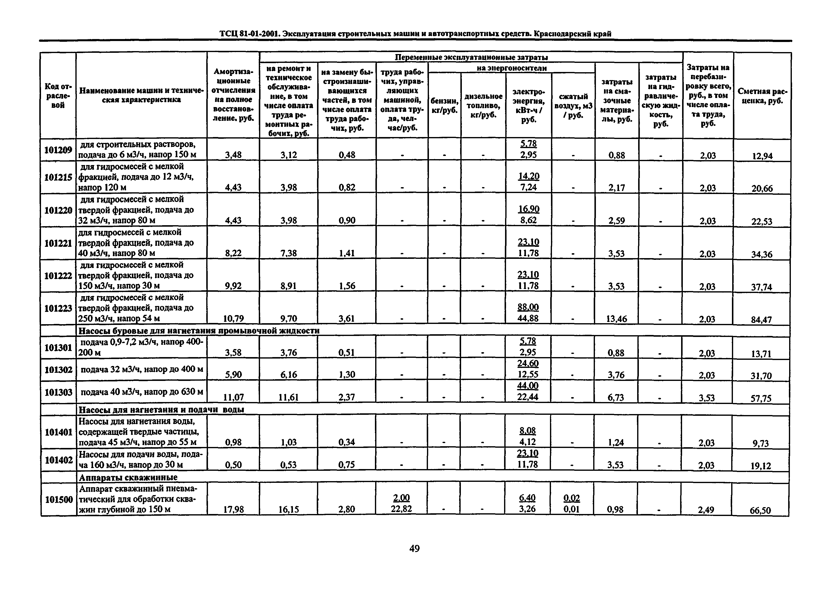 ТСЦ Краснодарский край 81-01-2001