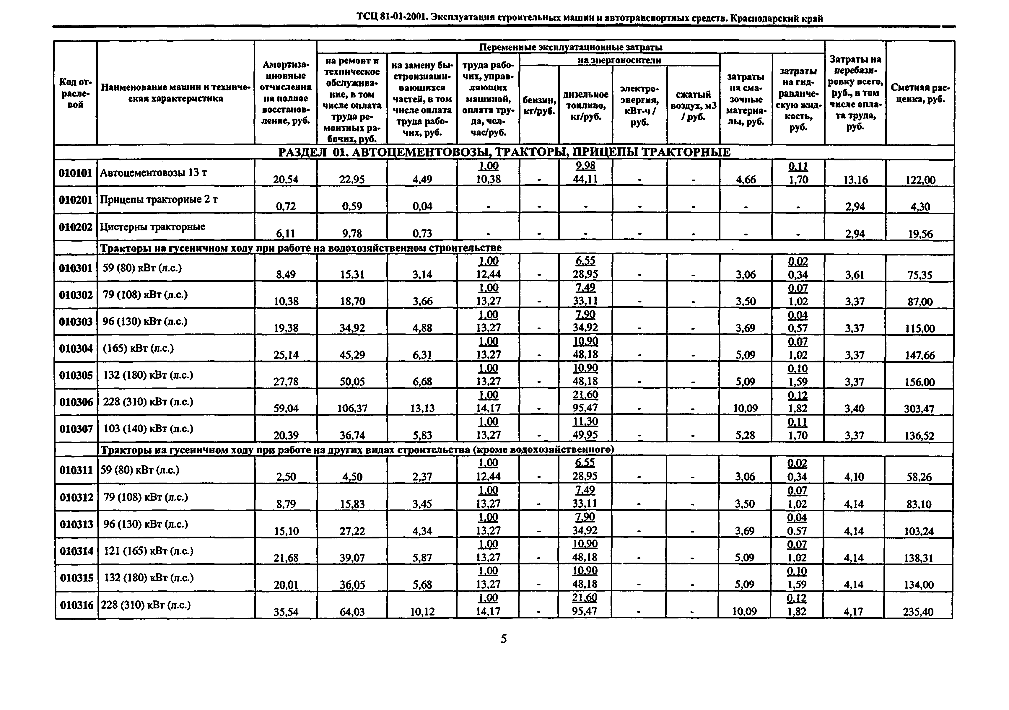 ТСЦ Краснодарский край 81-01-2001