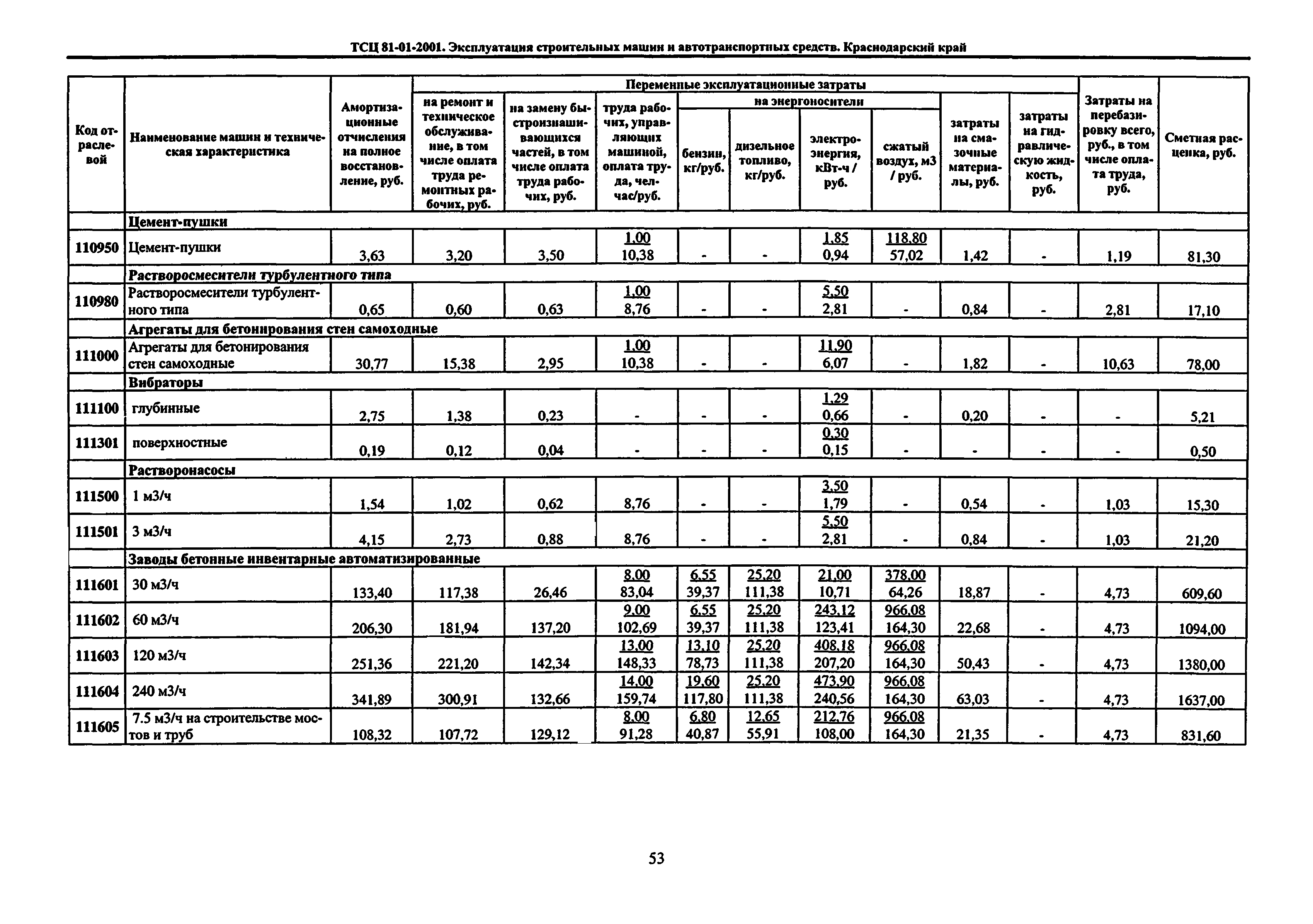 ТСЦ Краснодарский край 81-01-2001