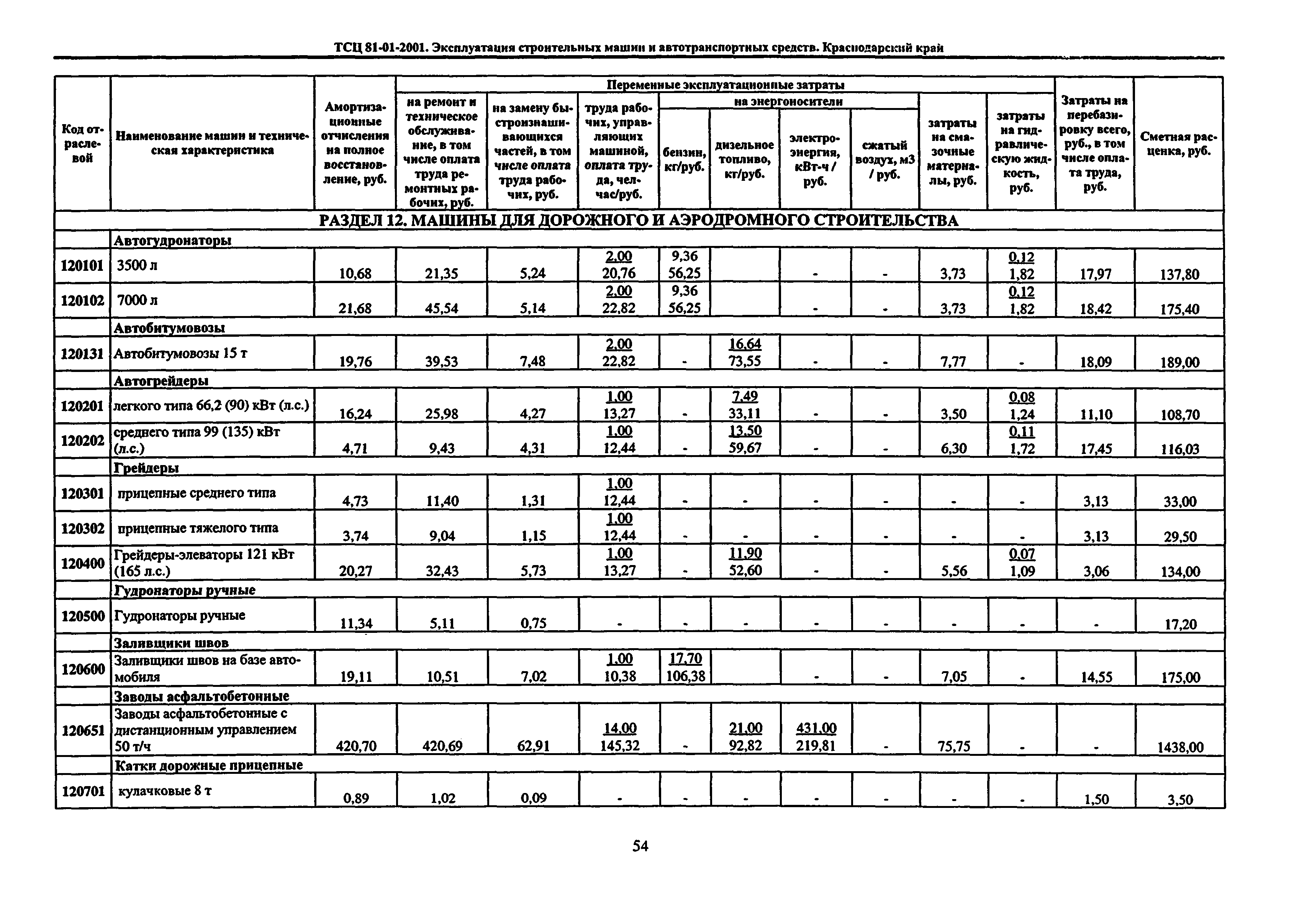 ТСЦ Краснодарский край 81-01-2001