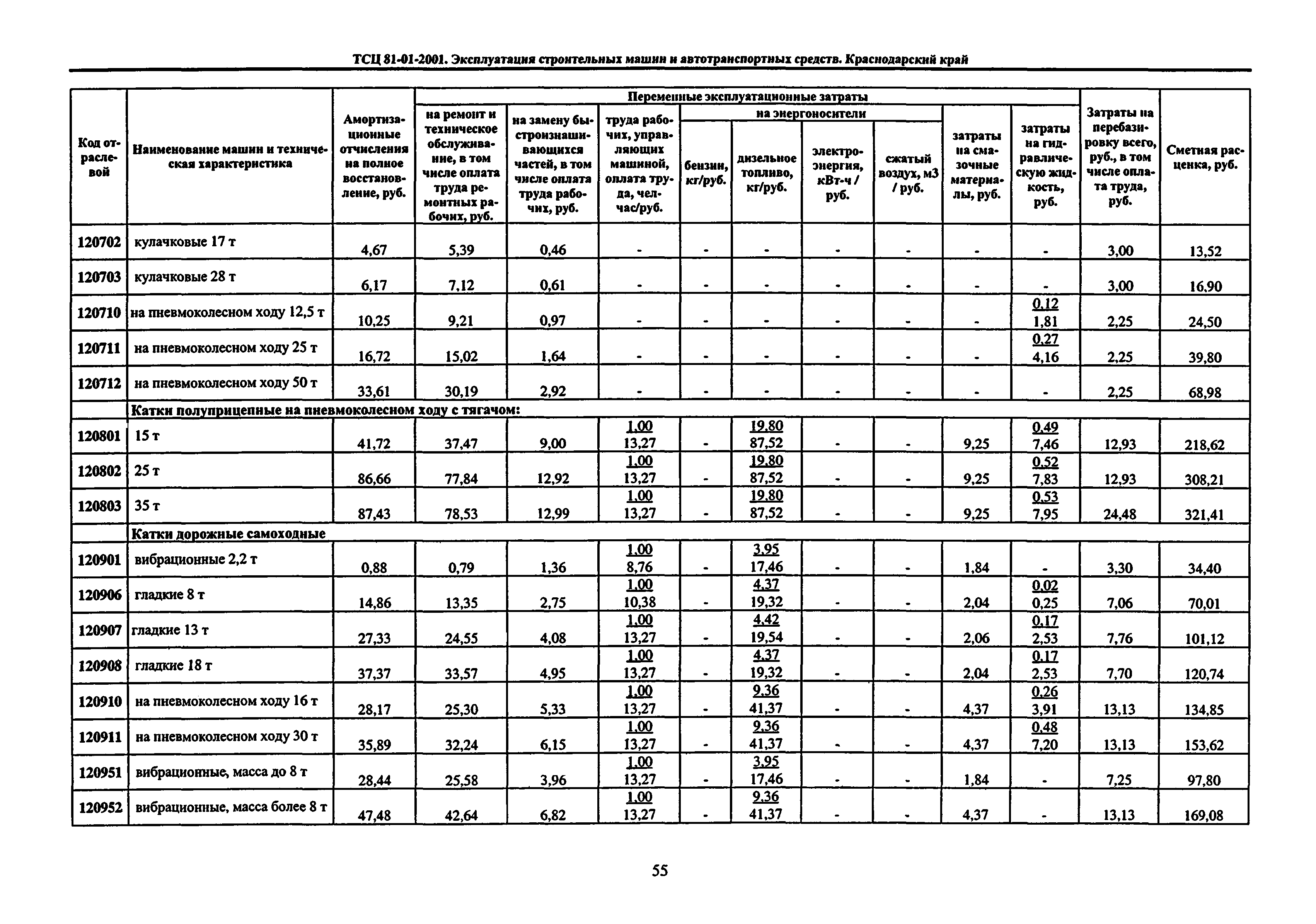 ТСЦ Краснодарский край 81-01-2001