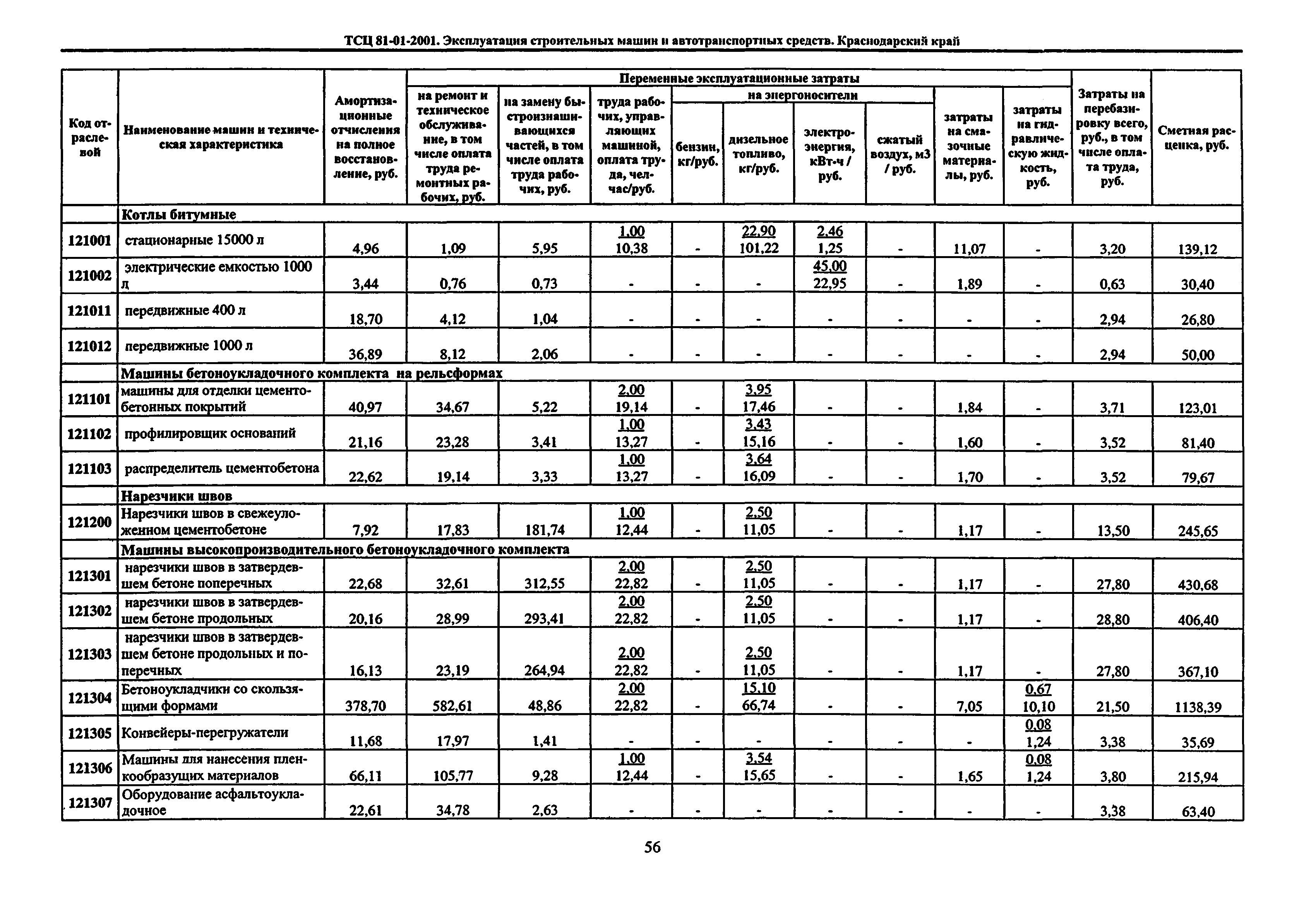 ТСЦ Краснодарский край 81-01-2001