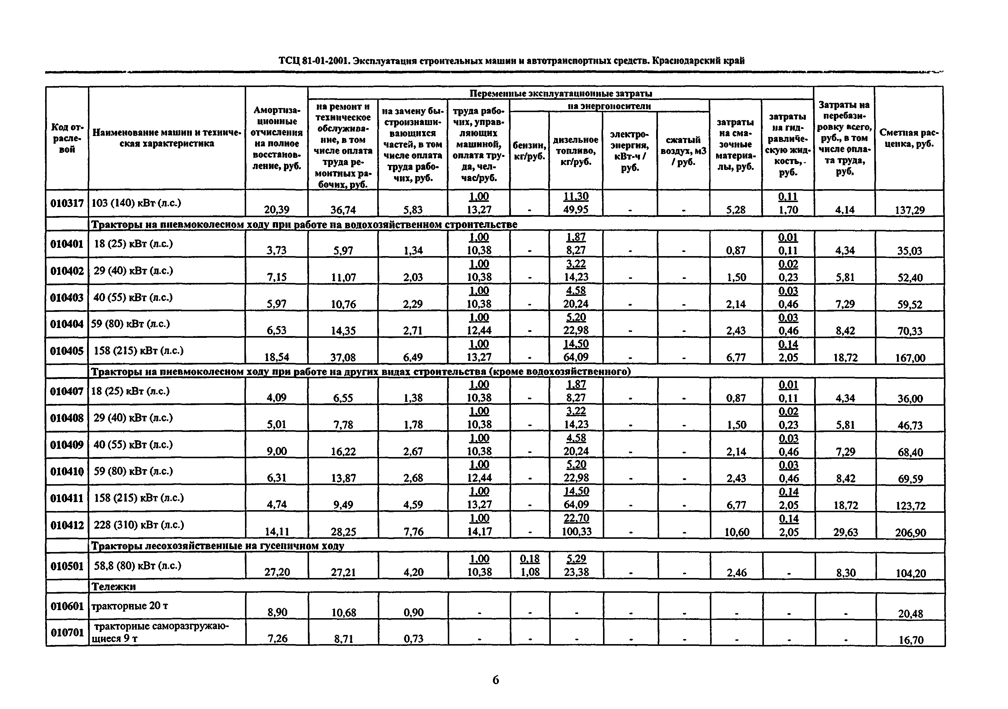 ТСЦ Краснодарский край 81-01-2001