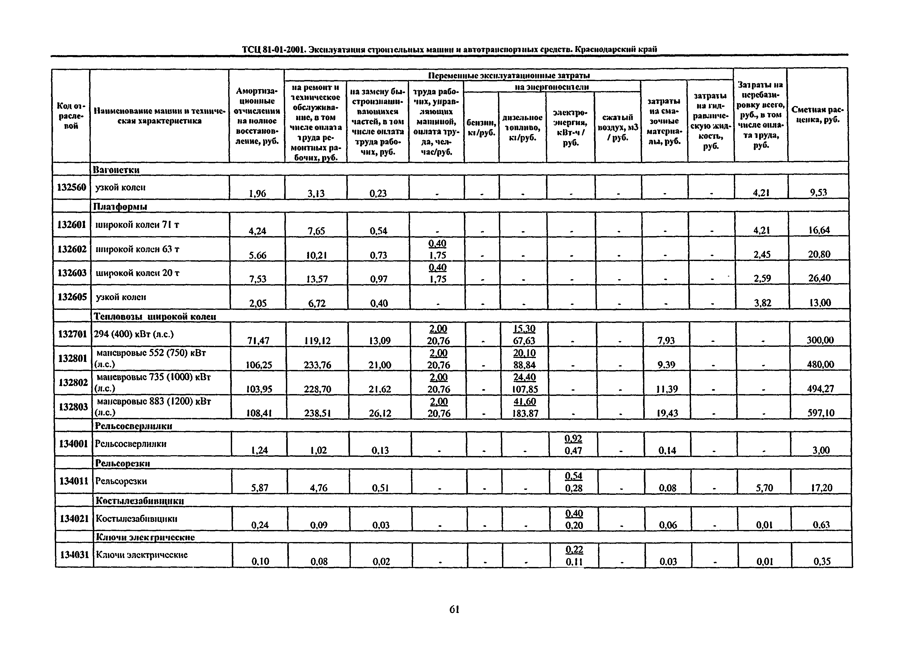 ТСЦ Краснодарский край 81-01-2001