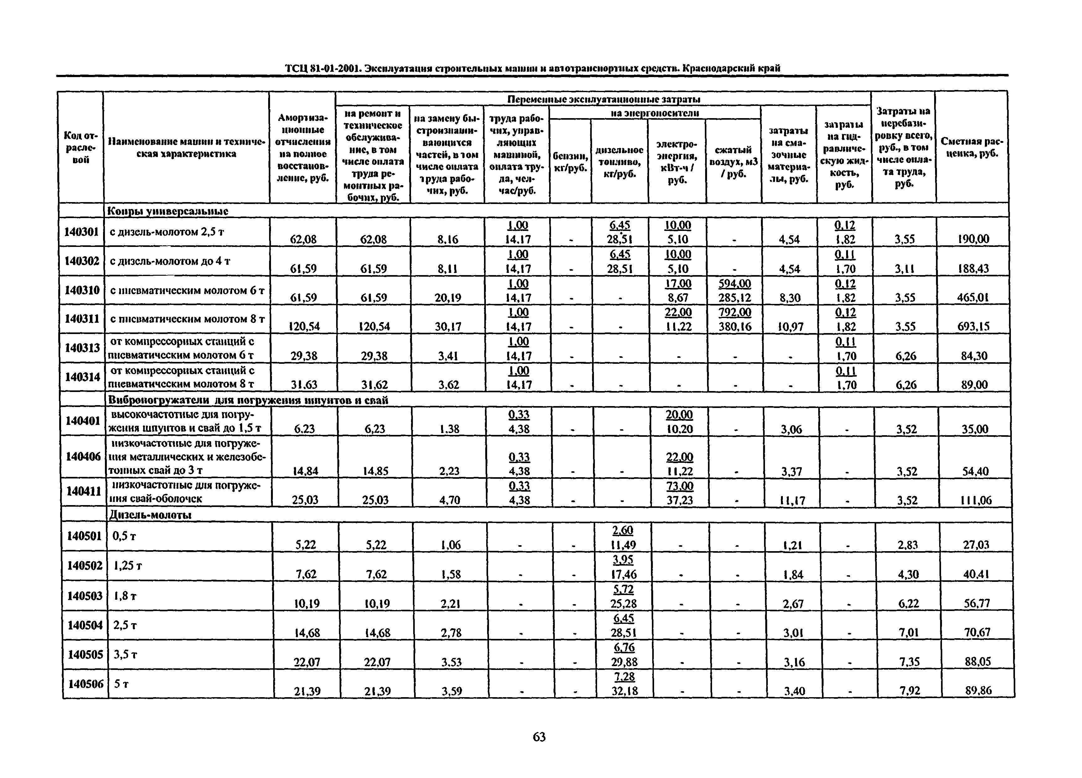 ТСЦ Краснодарский край 81-01-2001