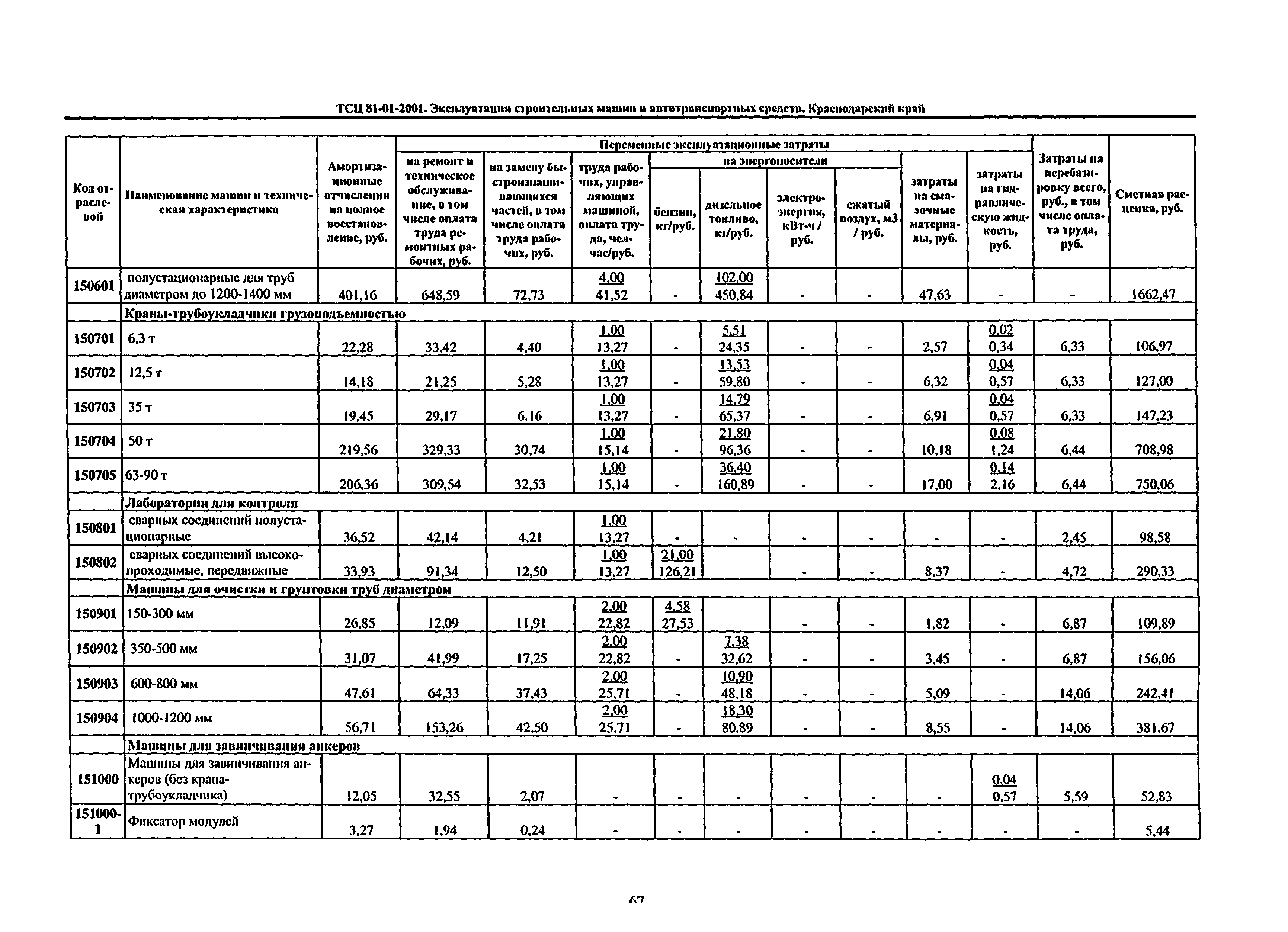 ТСЦ Краснодарский край 81-01-2001