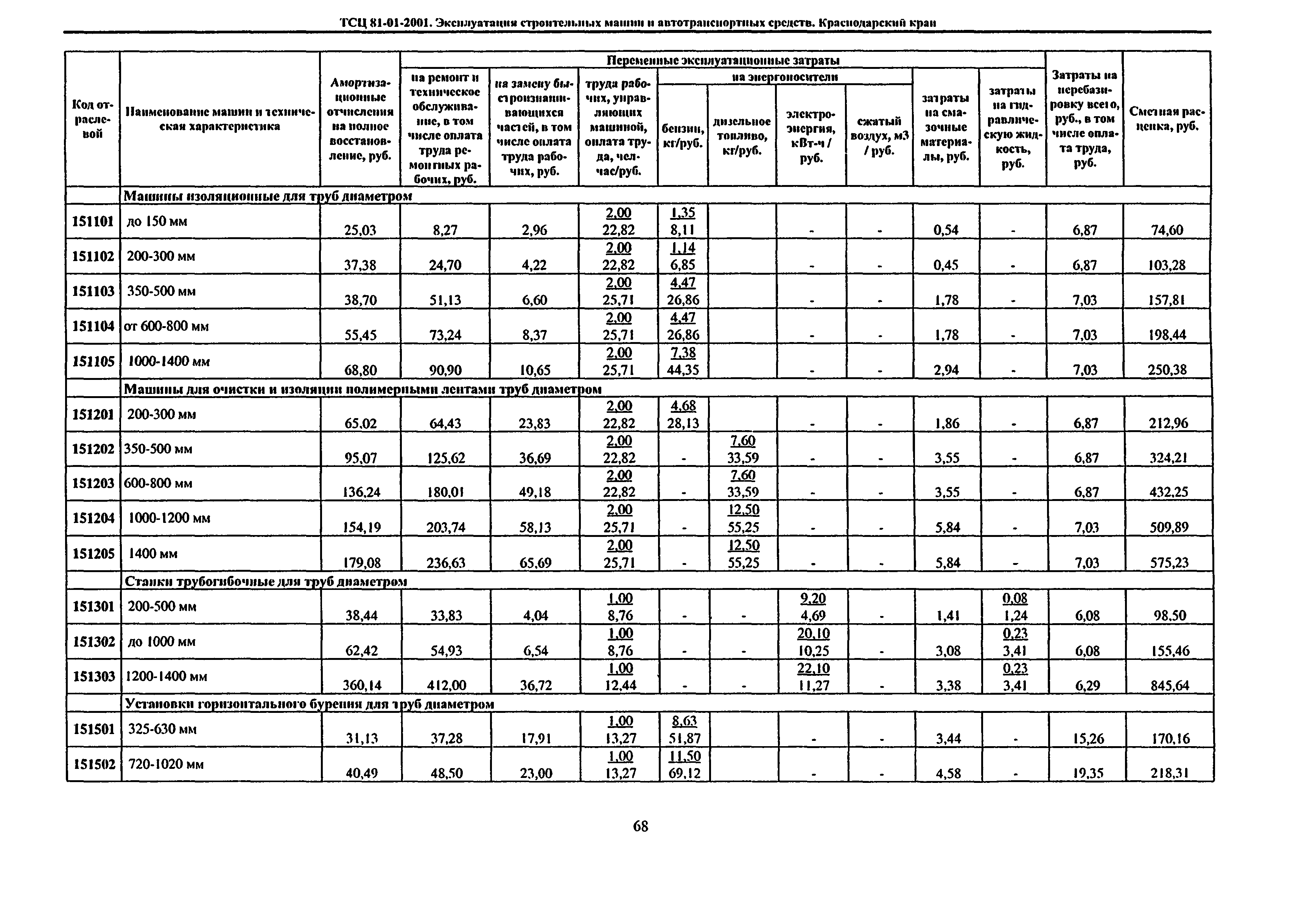 ТСЦ Краснодарский край 81-01-2001