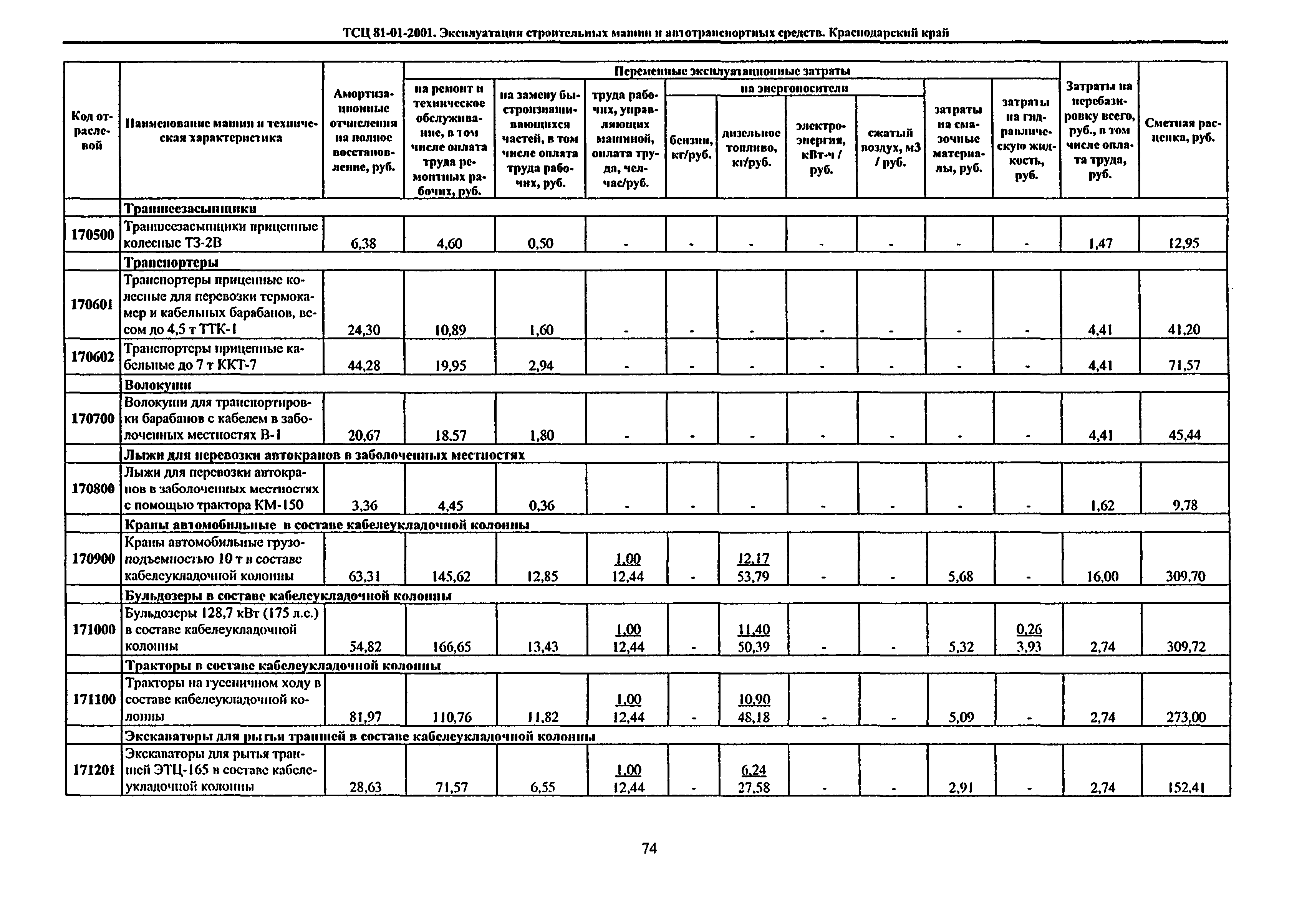 ТСЦ Краснодарский край 81-01-2001