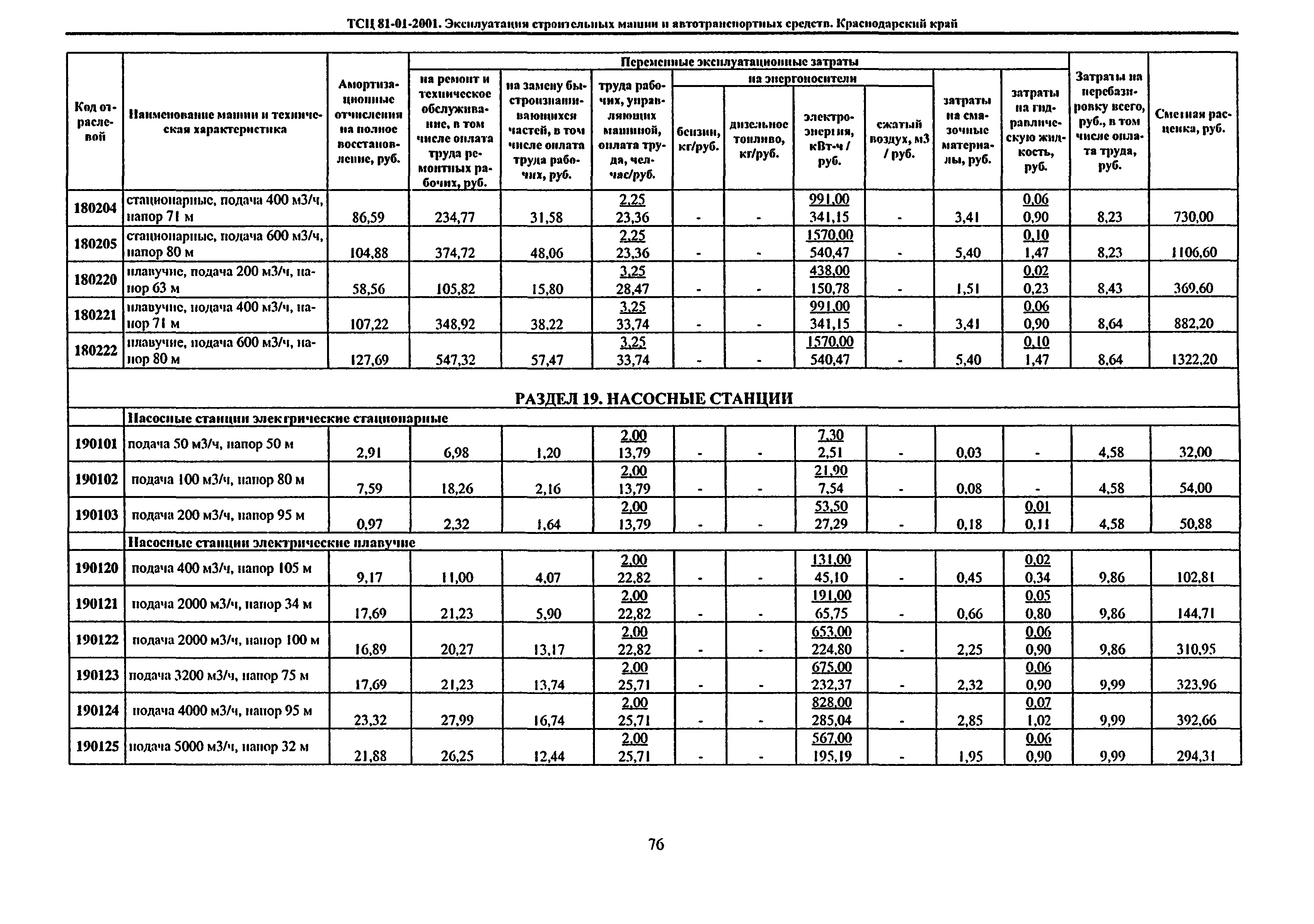 ТСЦ Краснодарский край 81-01-2001