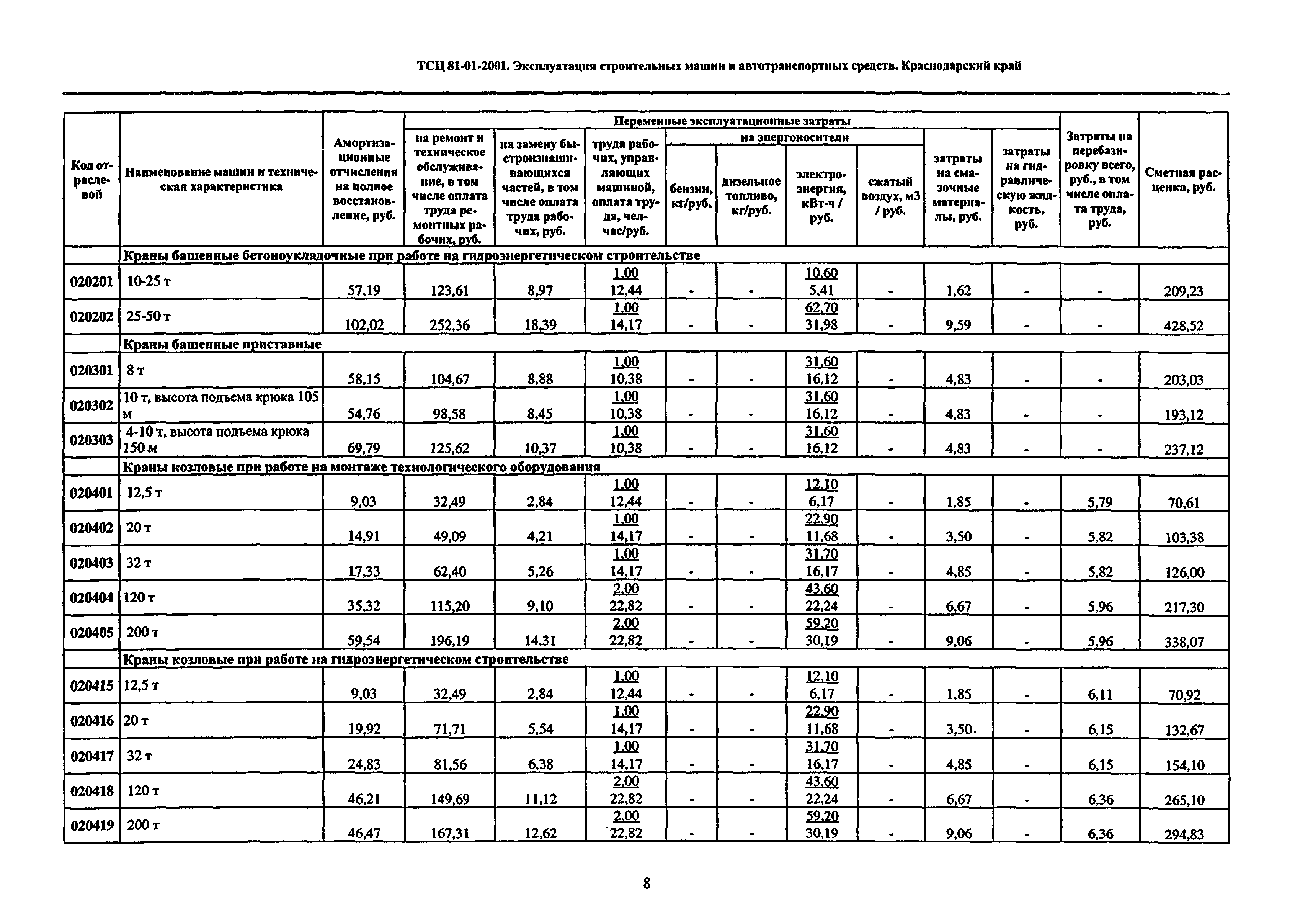 ТСЦ Краснодарский край 81-01-2001