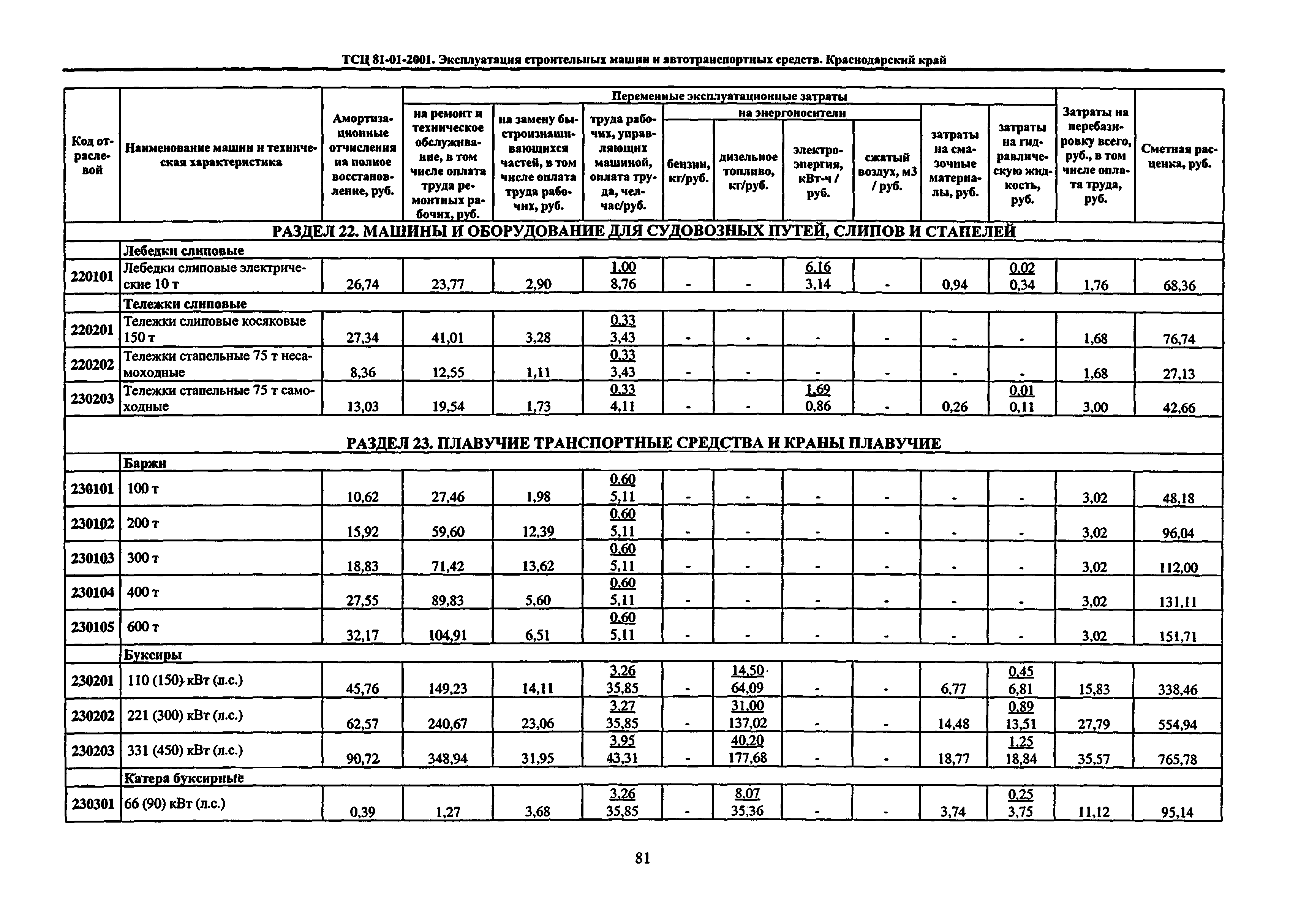 ТСЦ Краснодарский край 81-01-2001