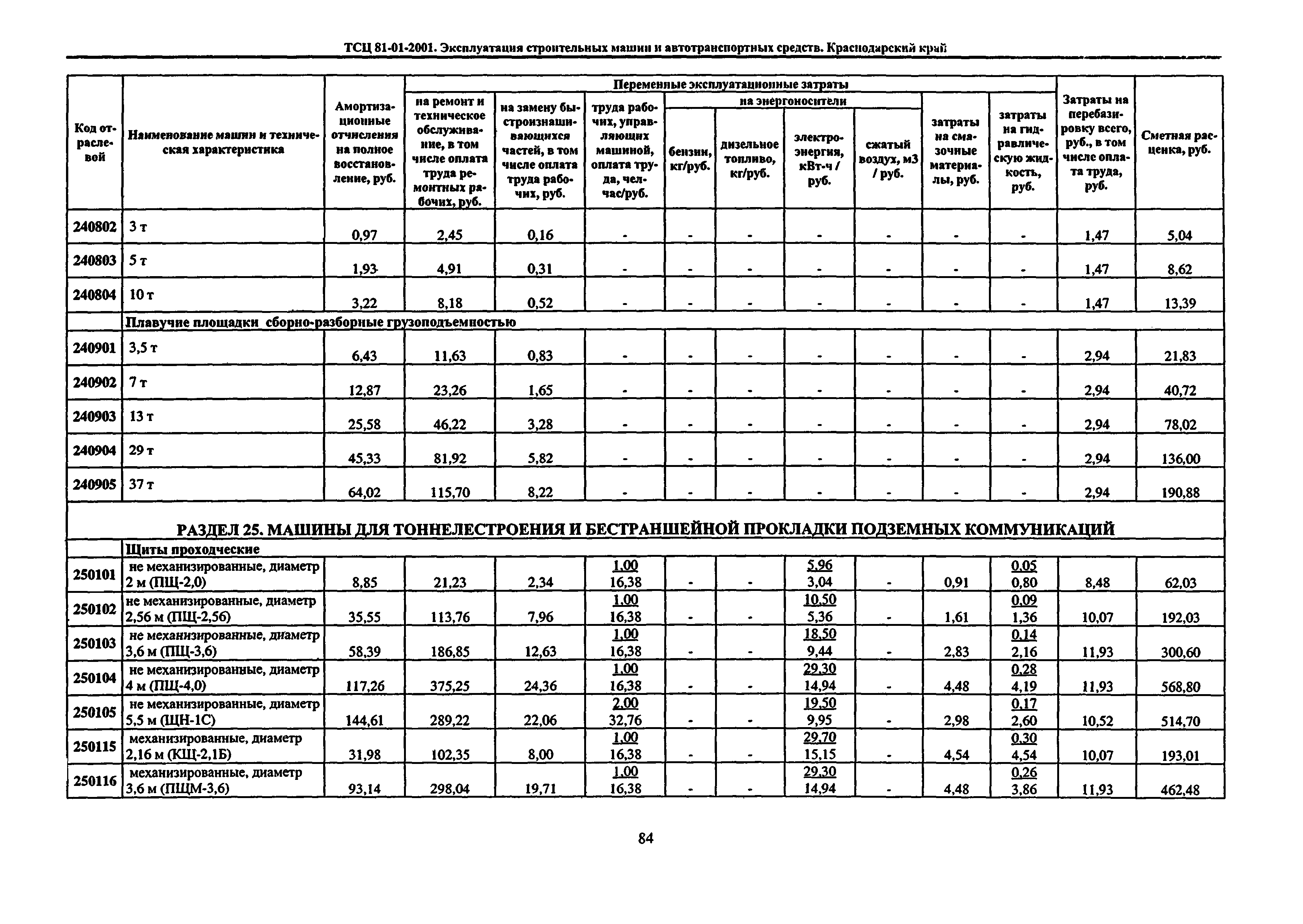 ТСЦ Краснодарский край 81-01-2001