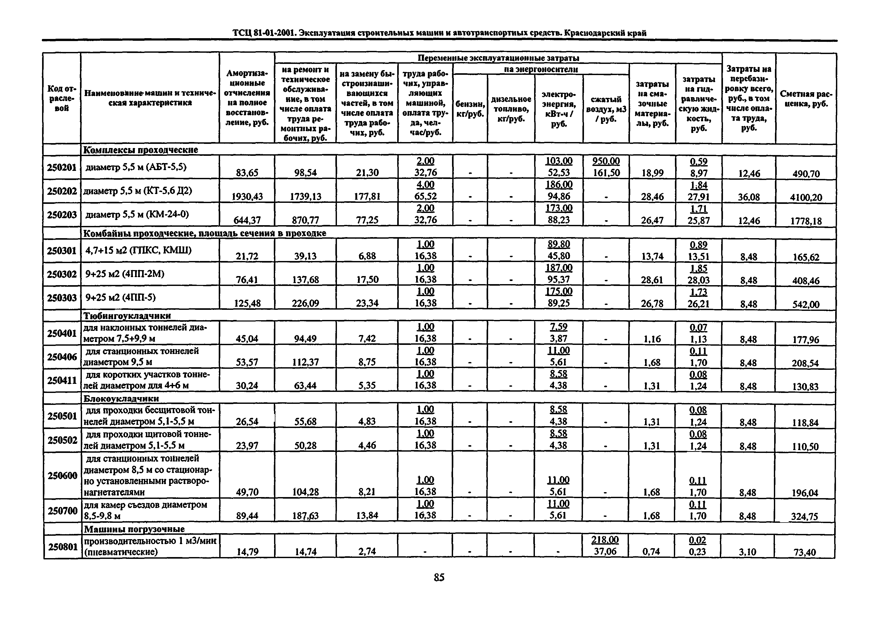 ТСЦ Краснодарский край 81-01-2001