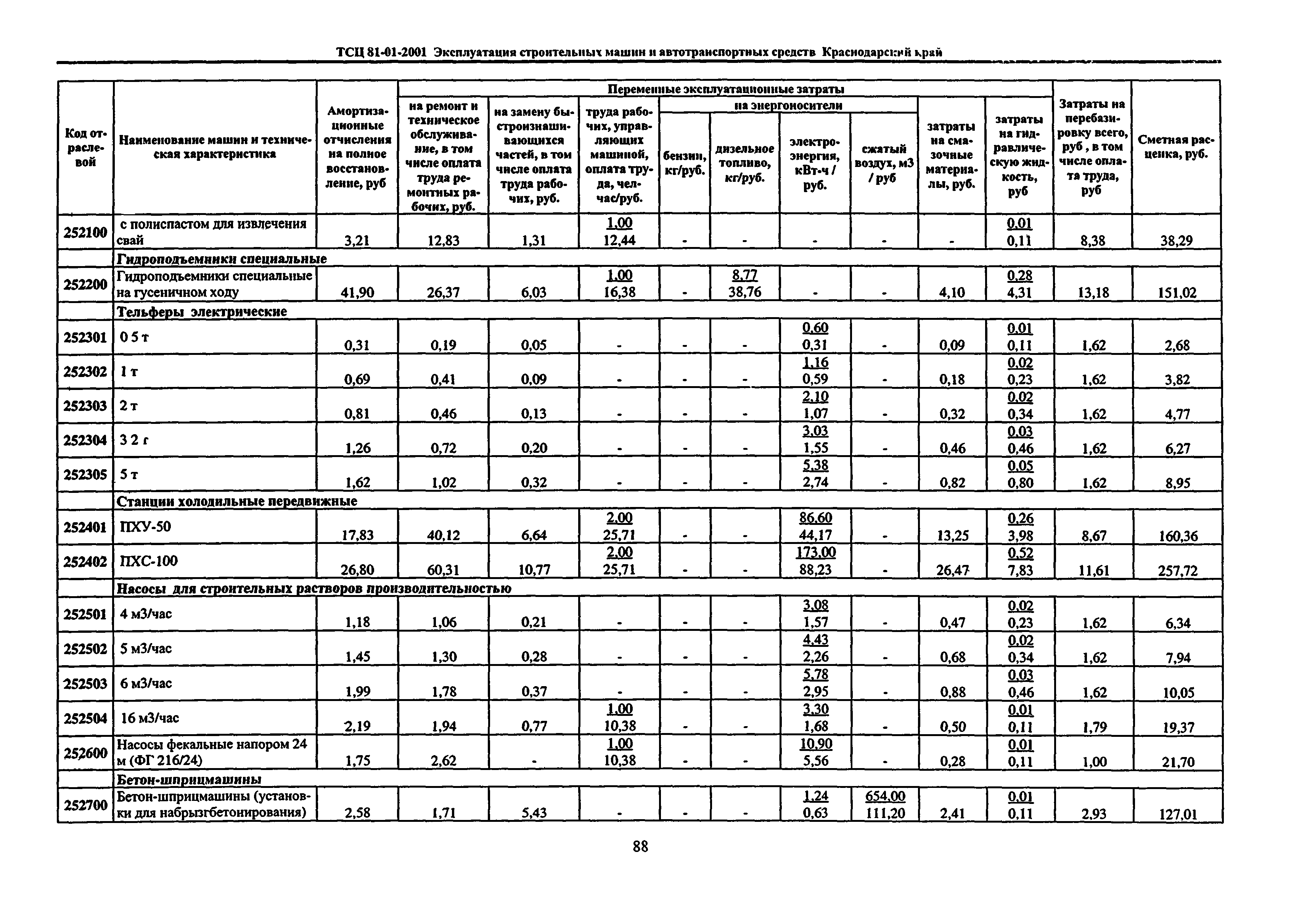 ТСЦ Краснодарский край 81-01-2001