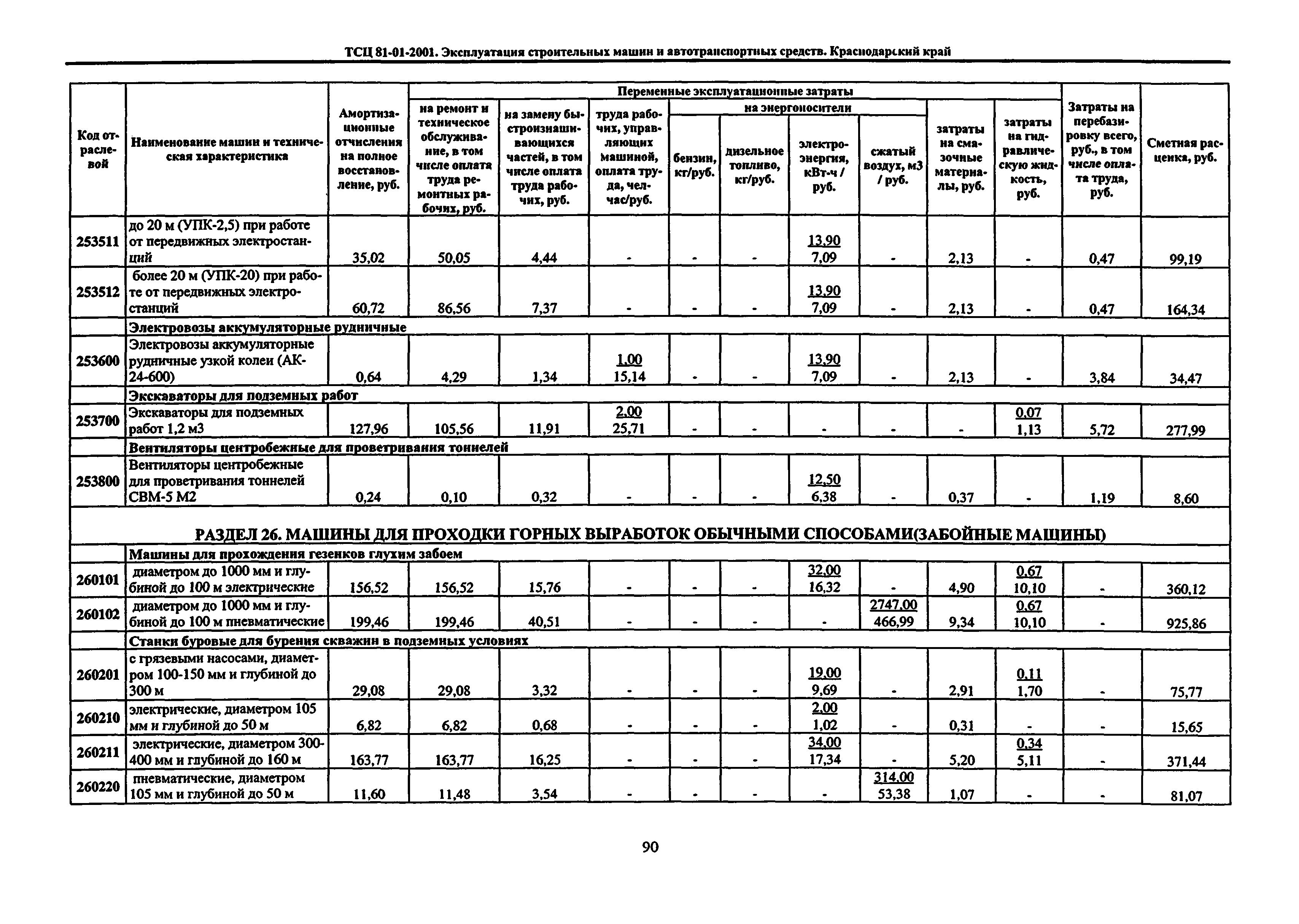 ТСЦ Краснодарский край 81-01-2001