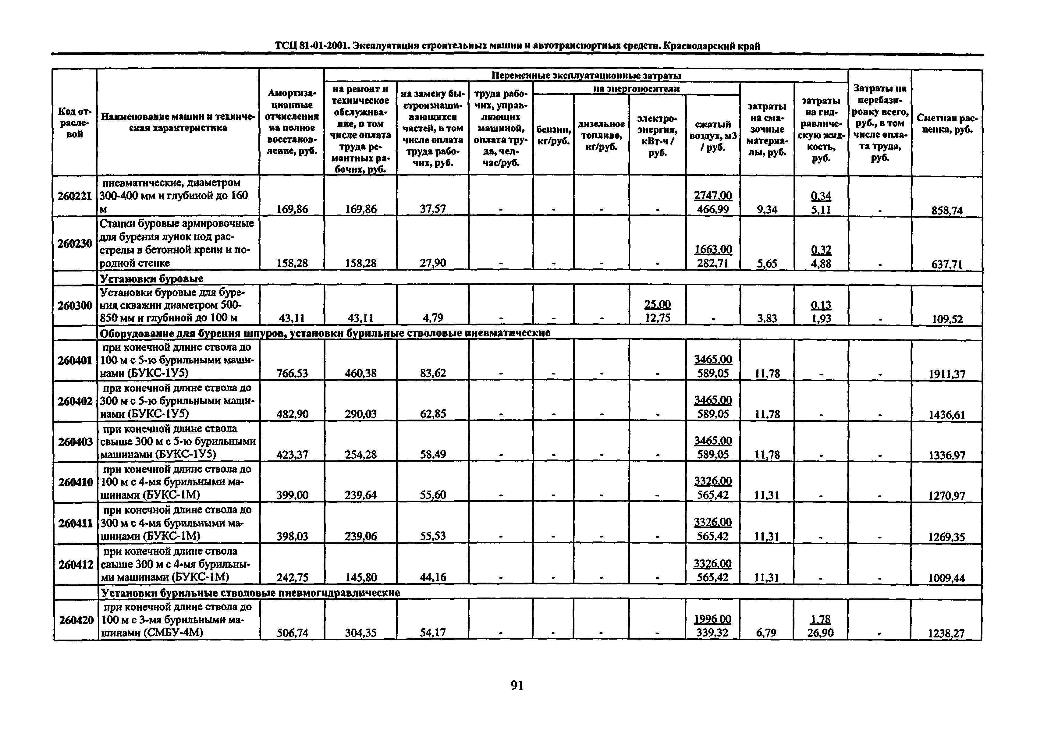 ТСЦ Краснодарский край 81-01-2001