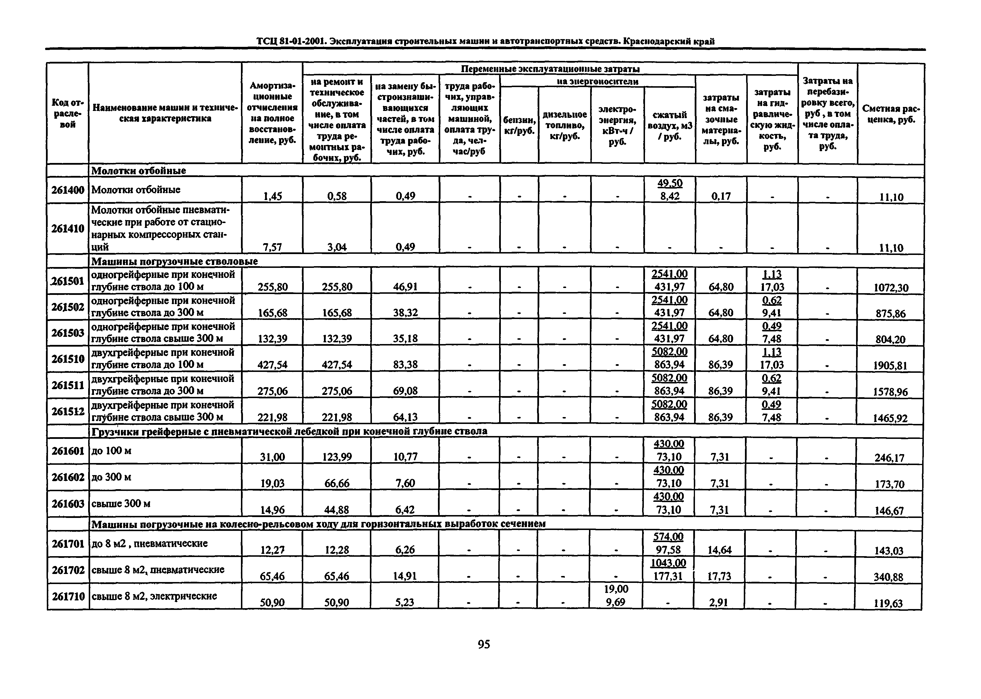 ТСЦ Краснодарский край 81-01-2001