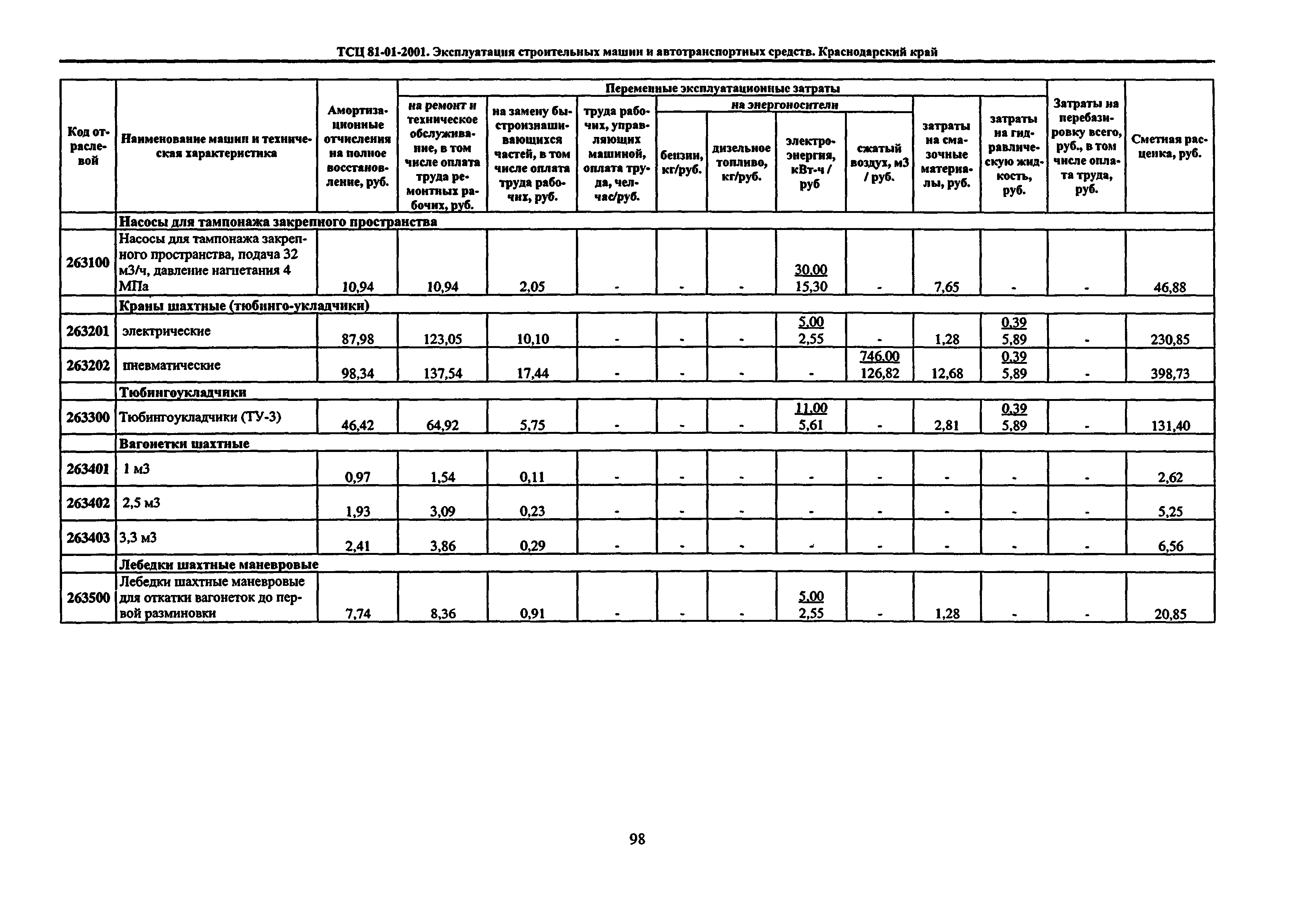 ТСЦ Краснодарский край 81-01-2001