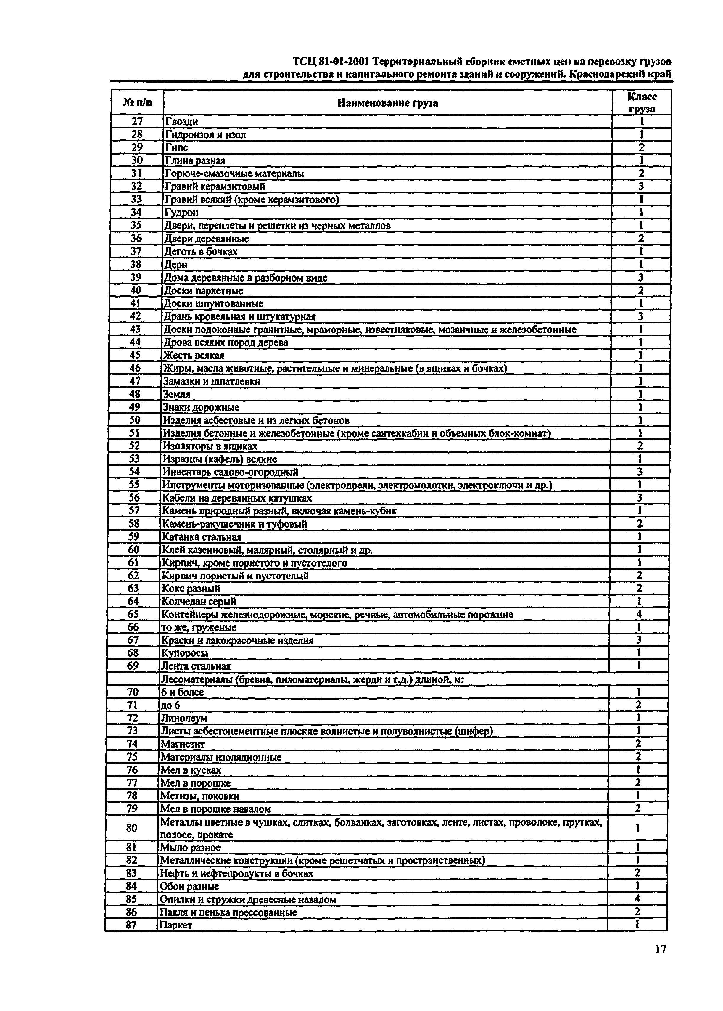 ТСЦ Краснодарский край 81-01-2001