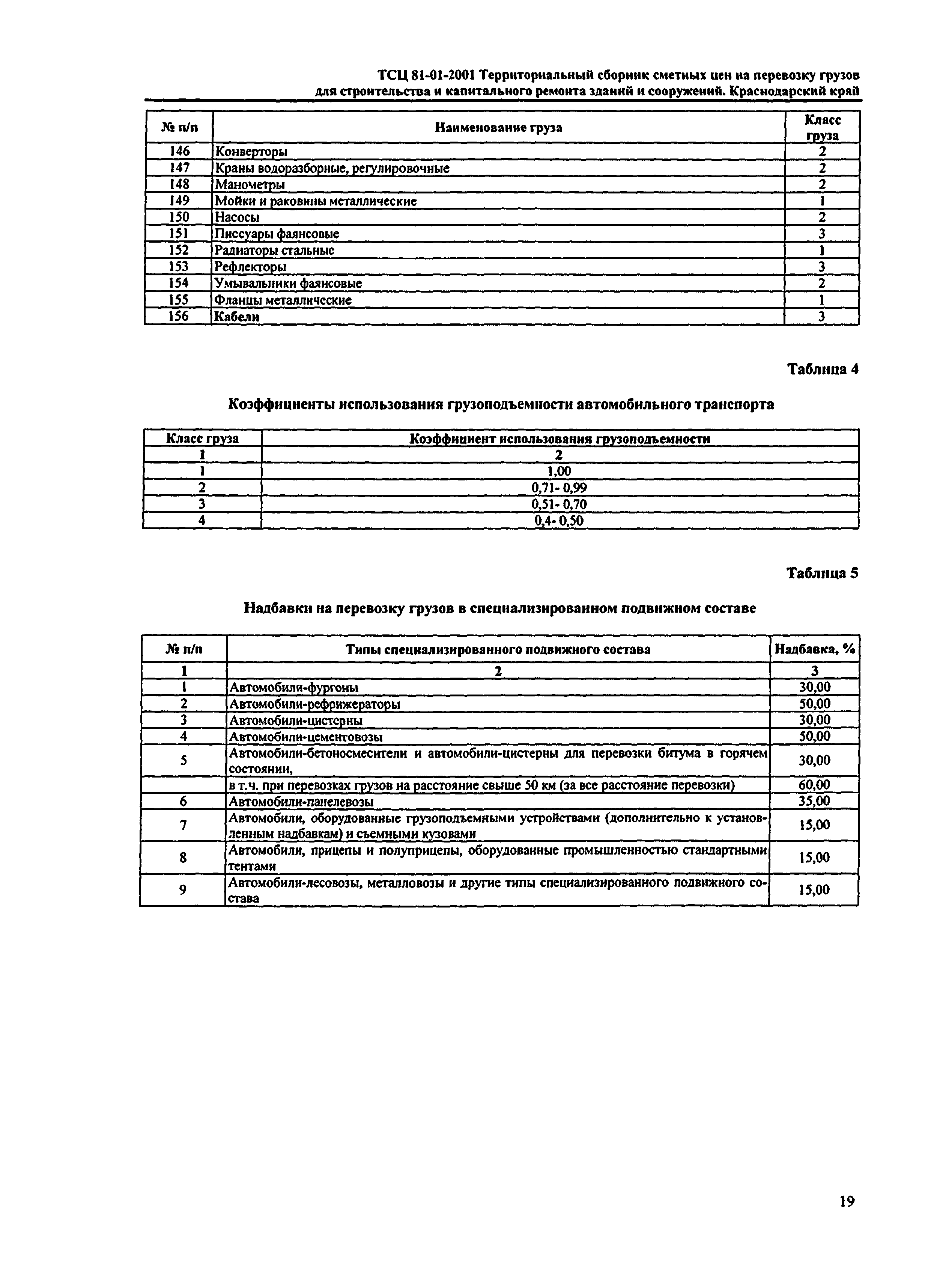 ТСЦ Краснодарский край 81-01-2001