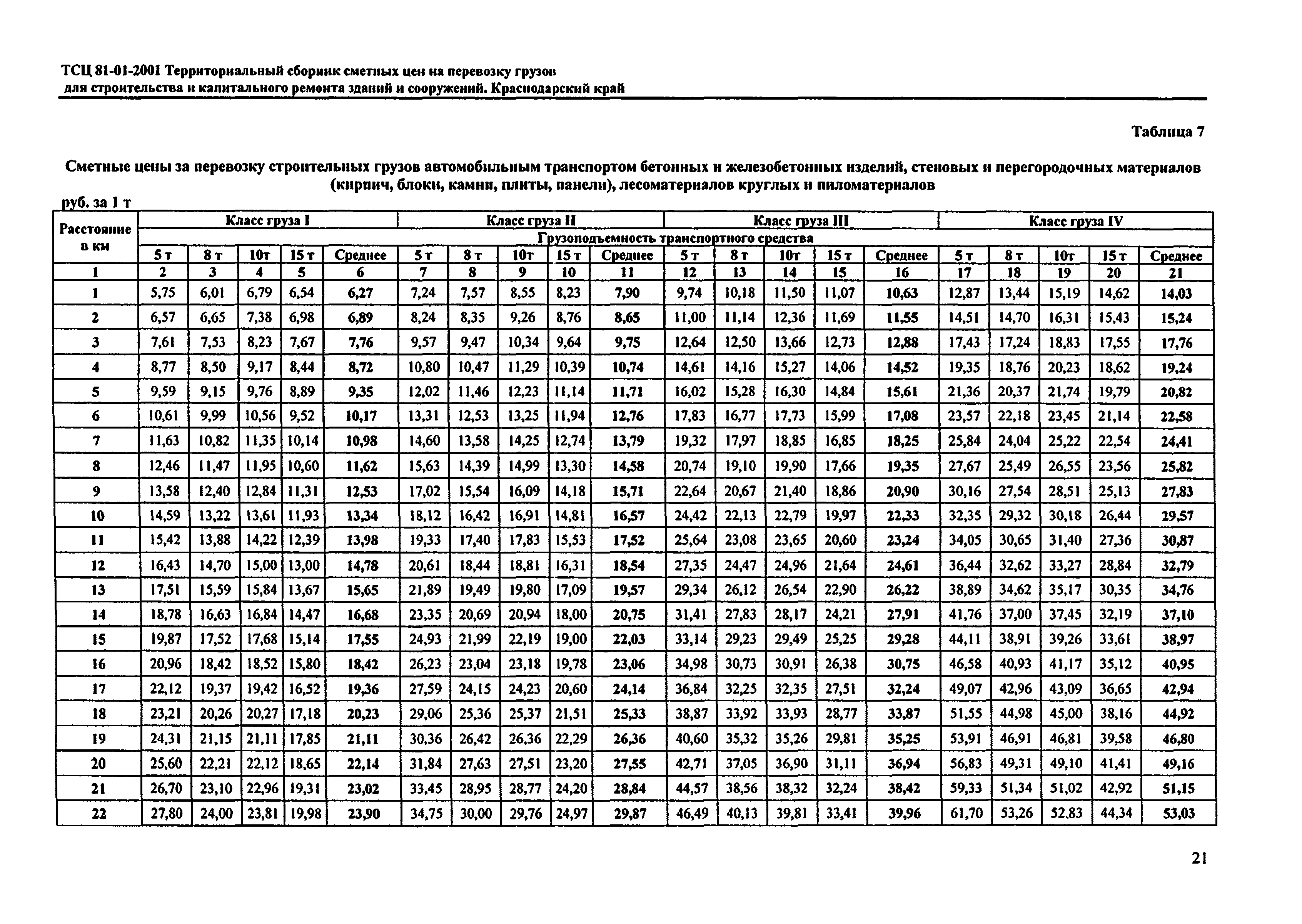 ТСЦ Краснодарский край 81-01-2001