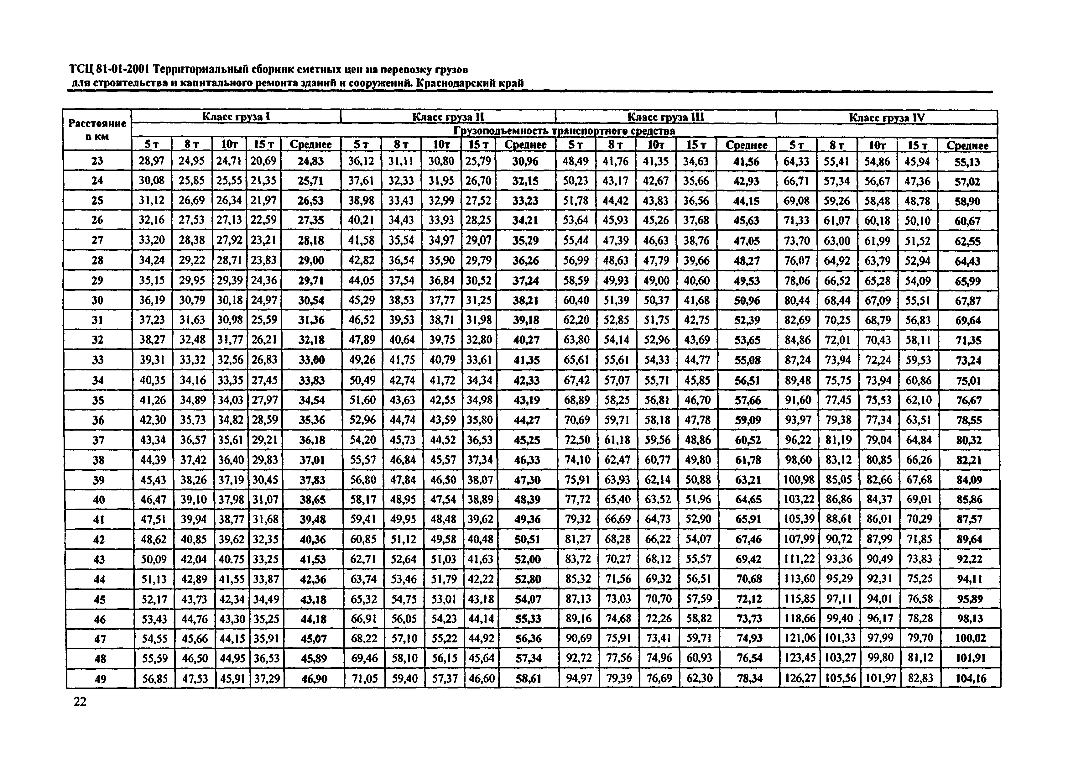 ТСЦ Краснодарский край 81-01-2001